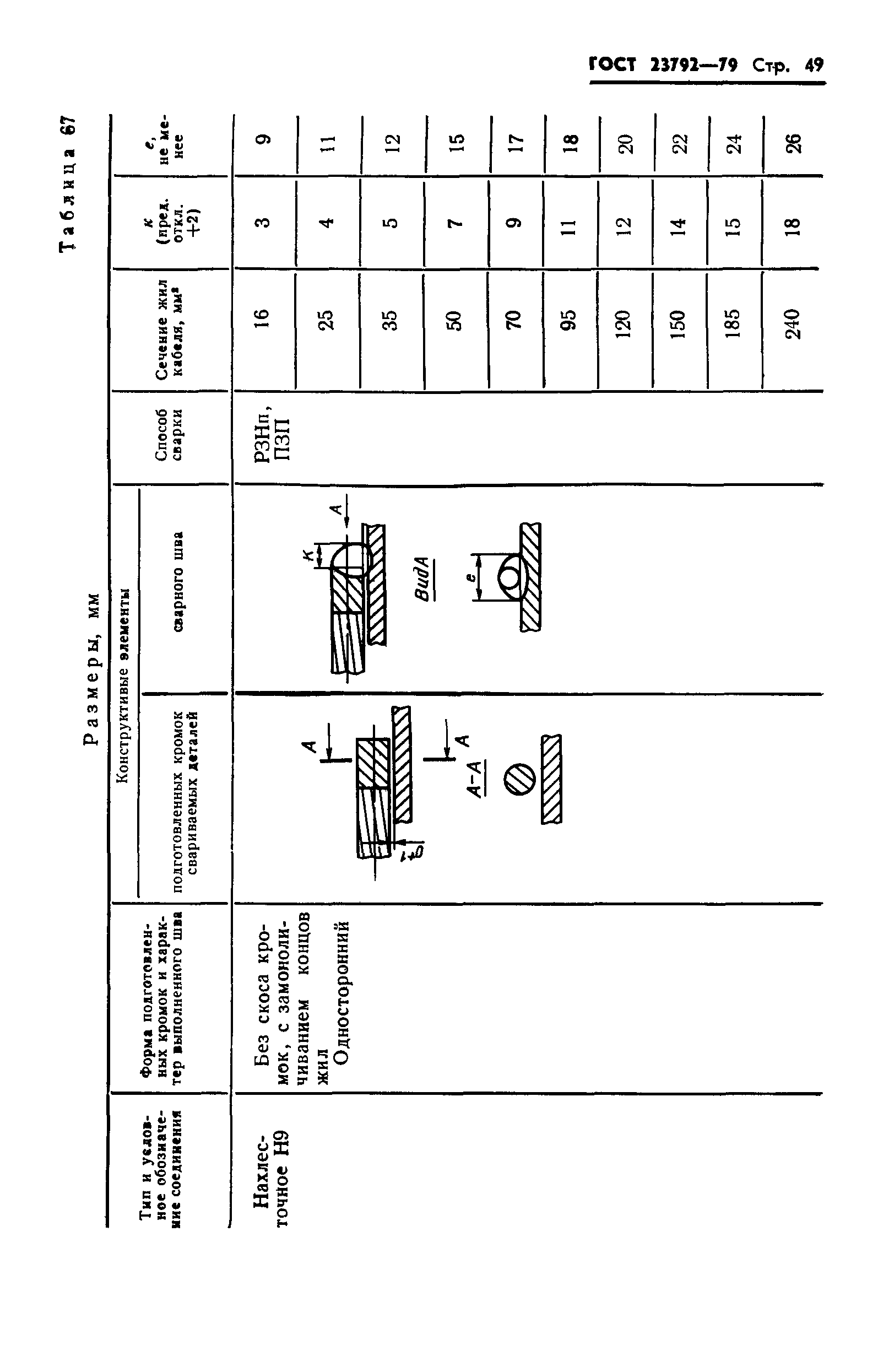 ГОСТ 23792-79