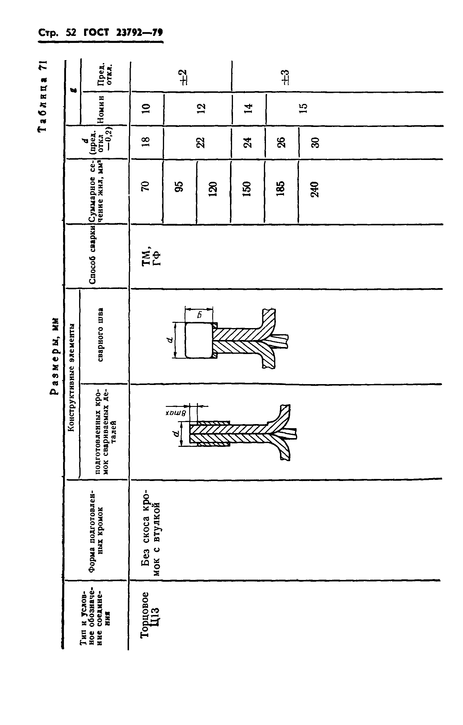 ГОСТ 23792-79