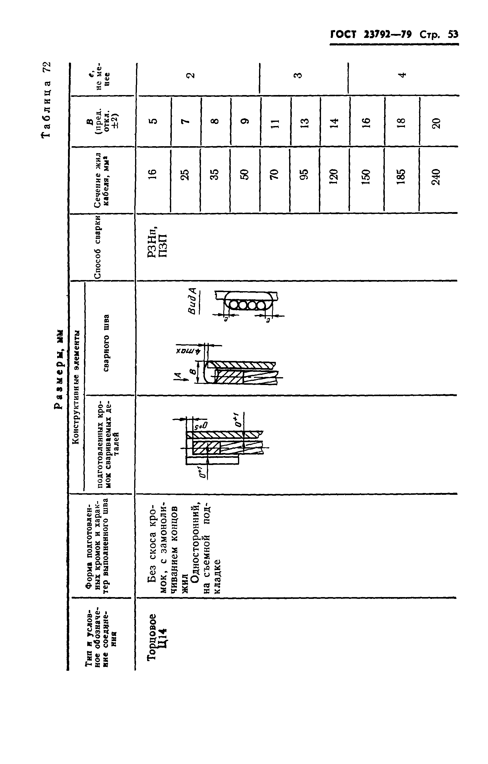 ГОСТ 23792-79