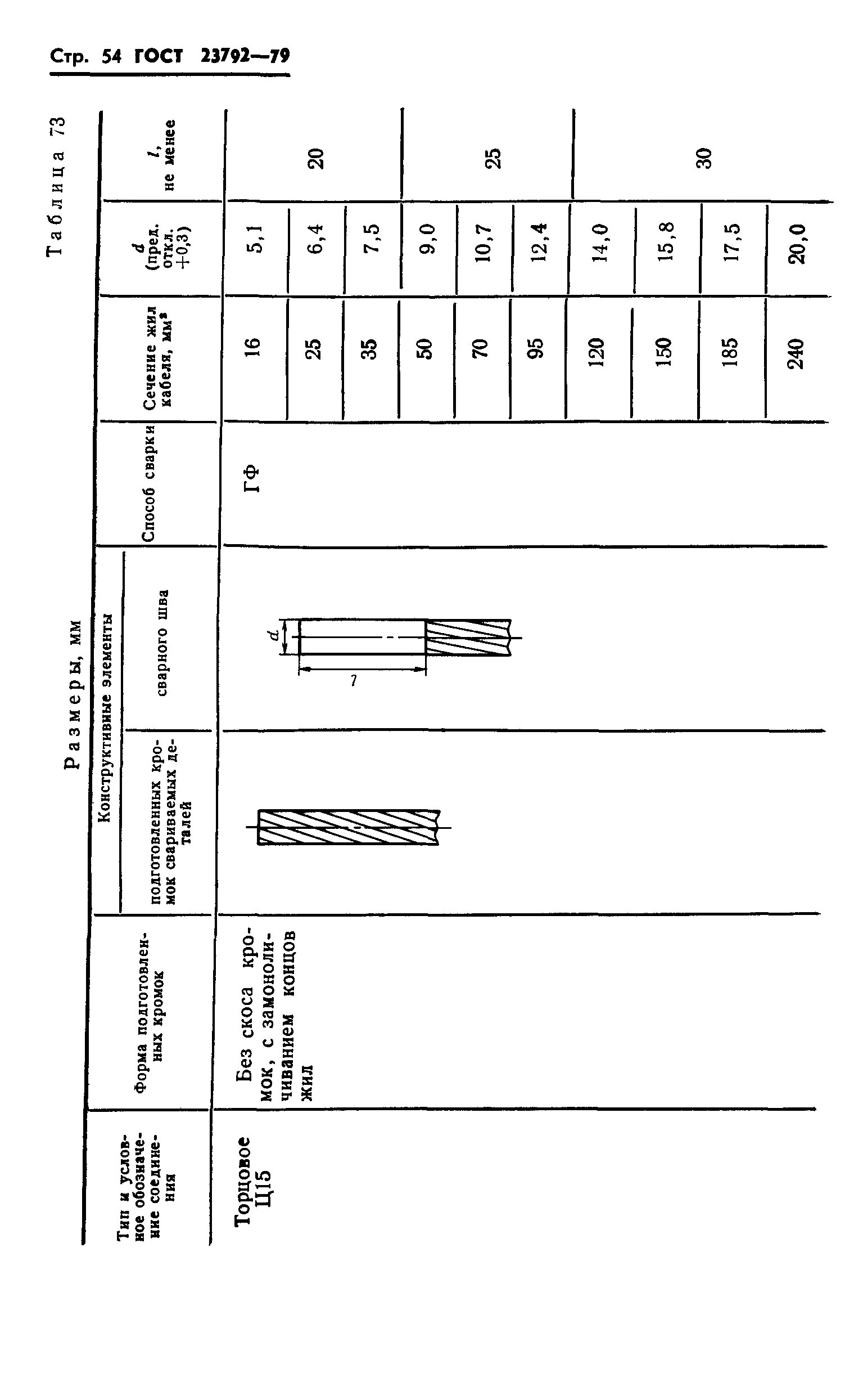 ГОСТ 23792-79