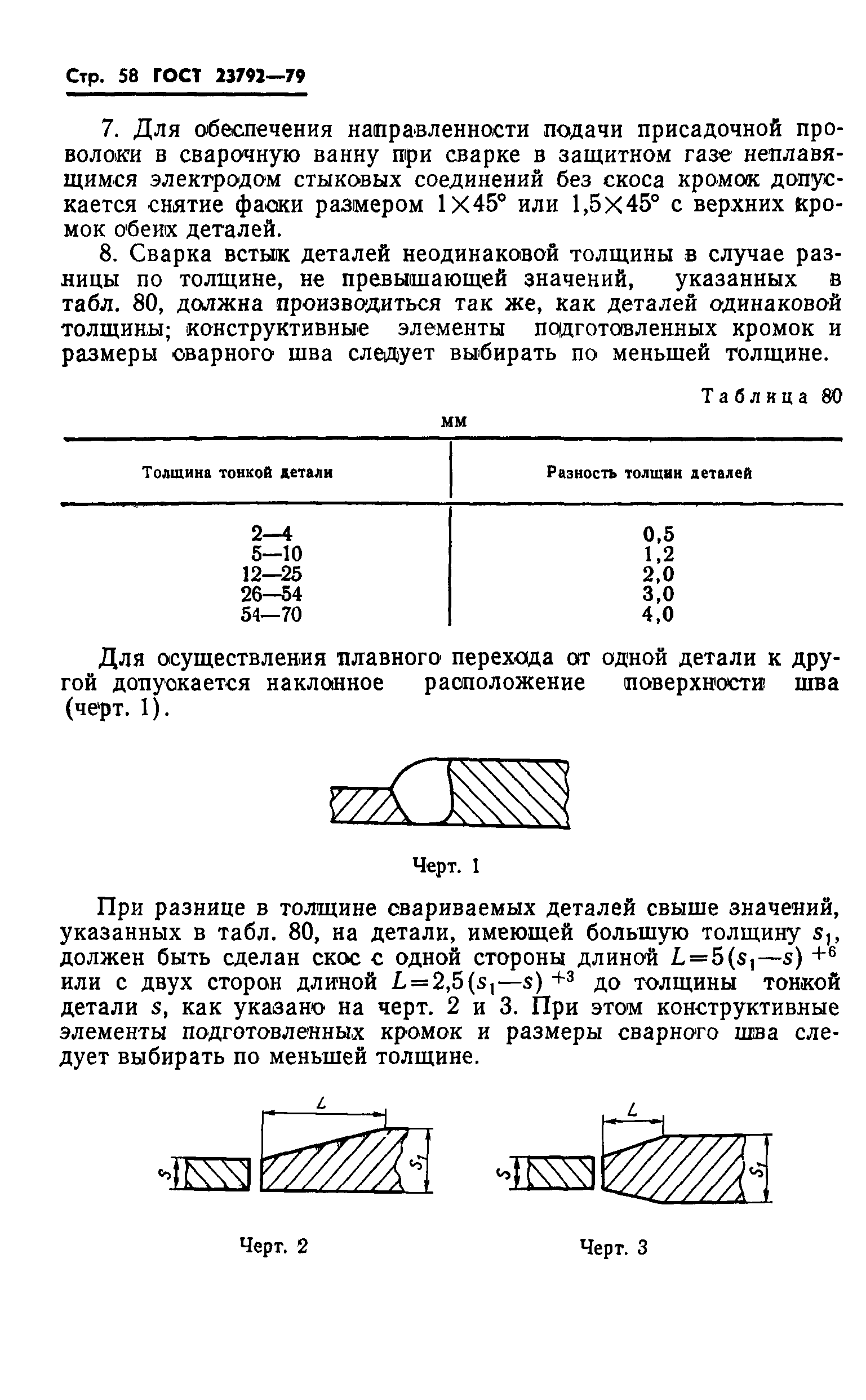 ГОСТ 23792-79