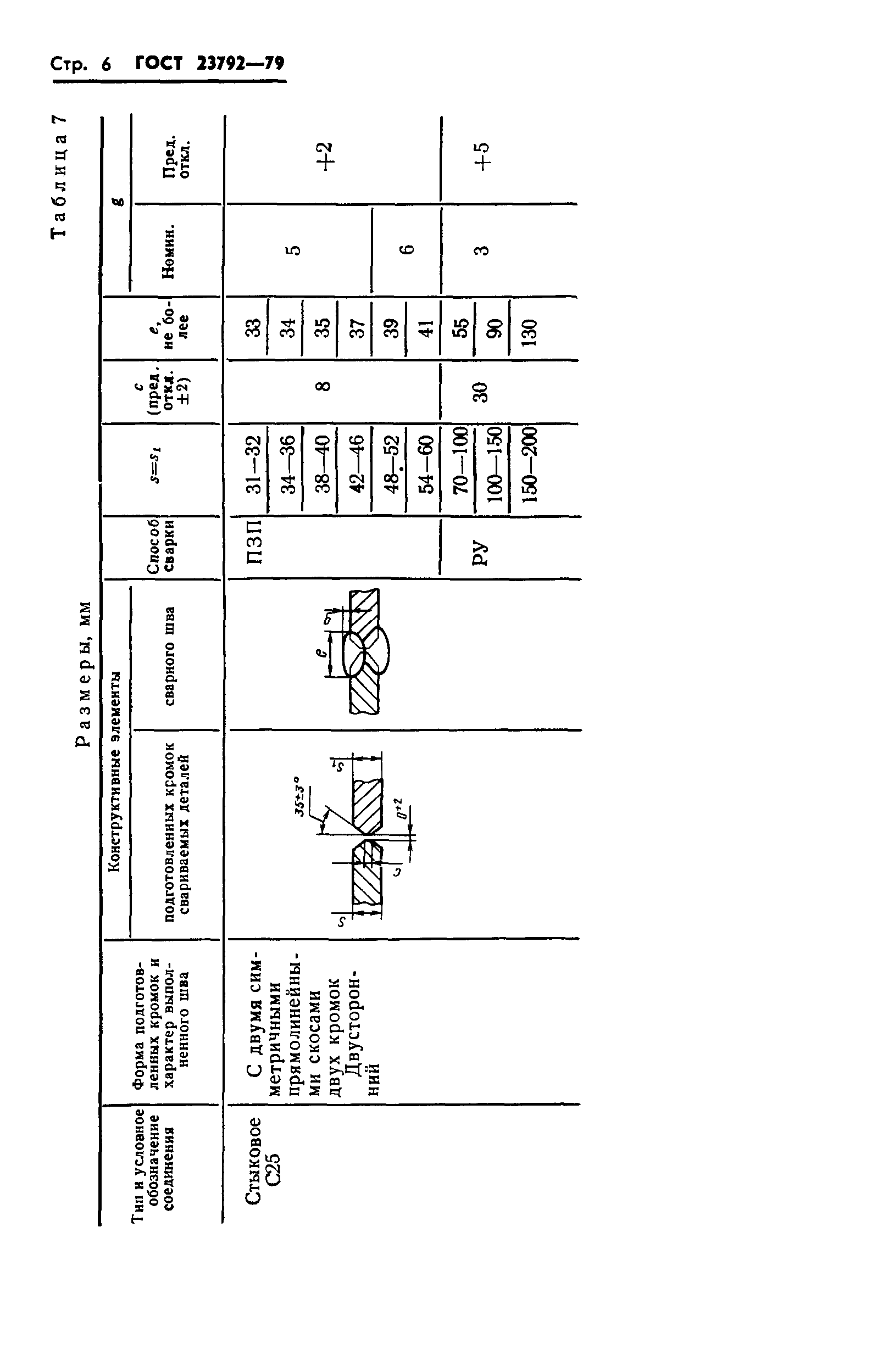 ГОСТ 23792-79