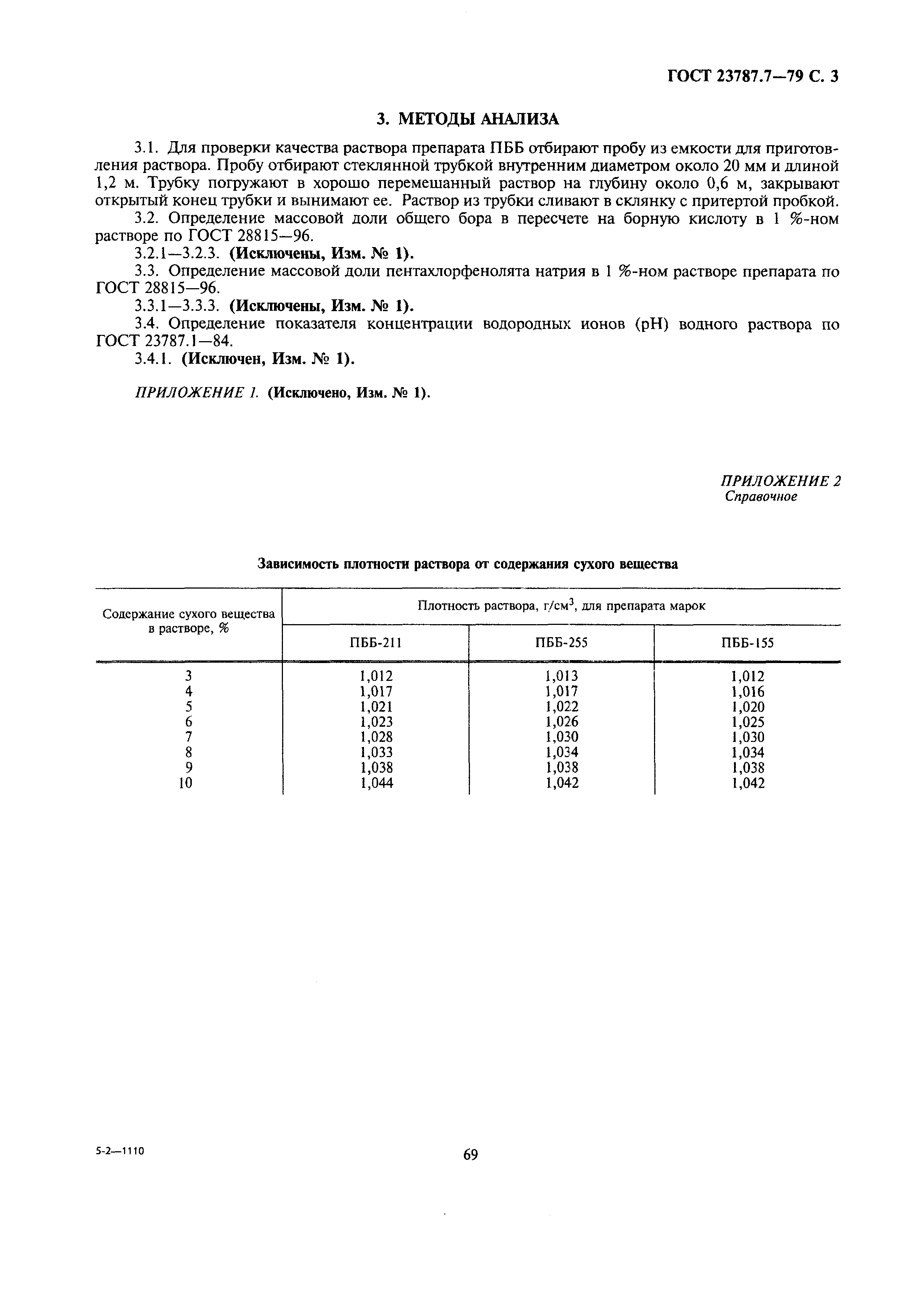ГОСТ 23787.7-79