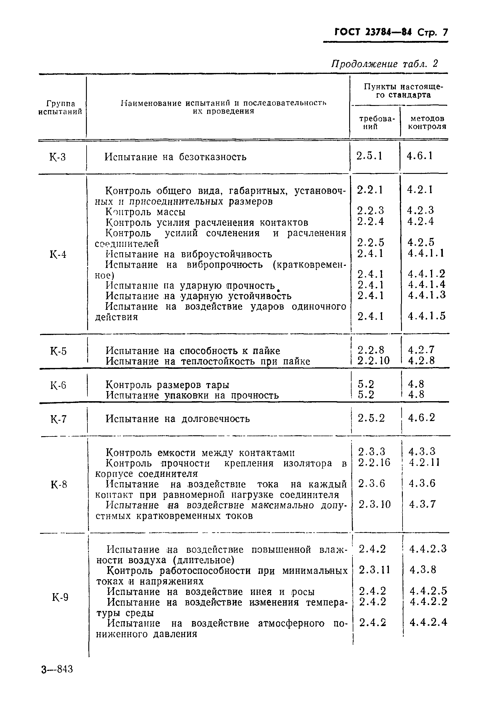 ГОСТ 23784-84