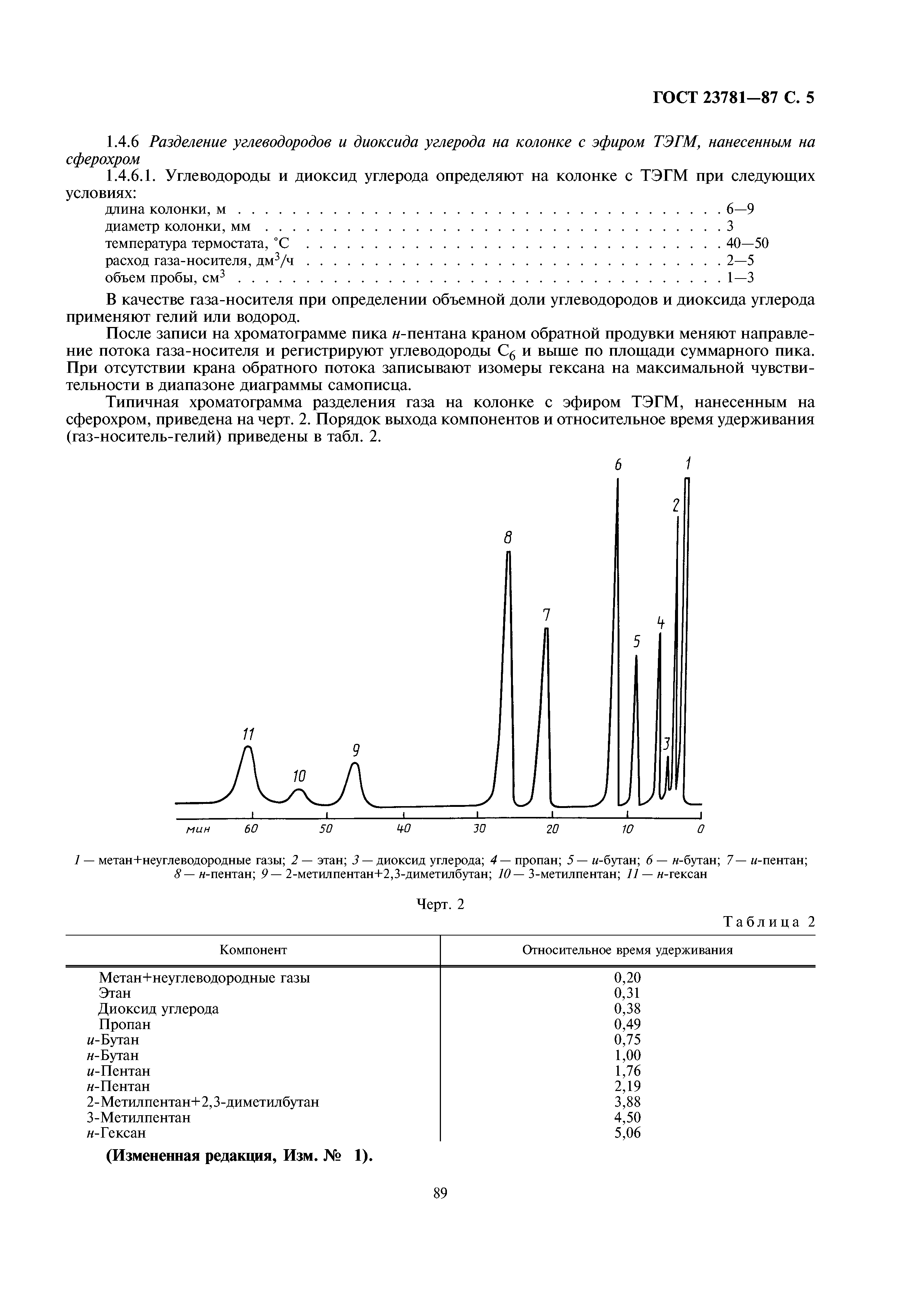 ГОСТ 23781-87