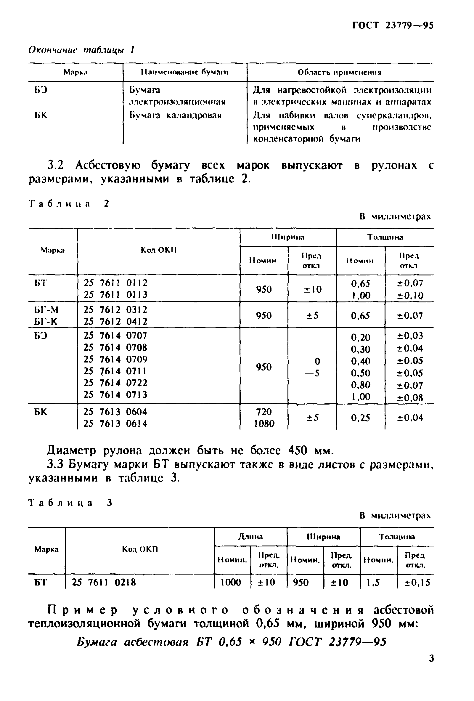 ГОСТ 23779-95