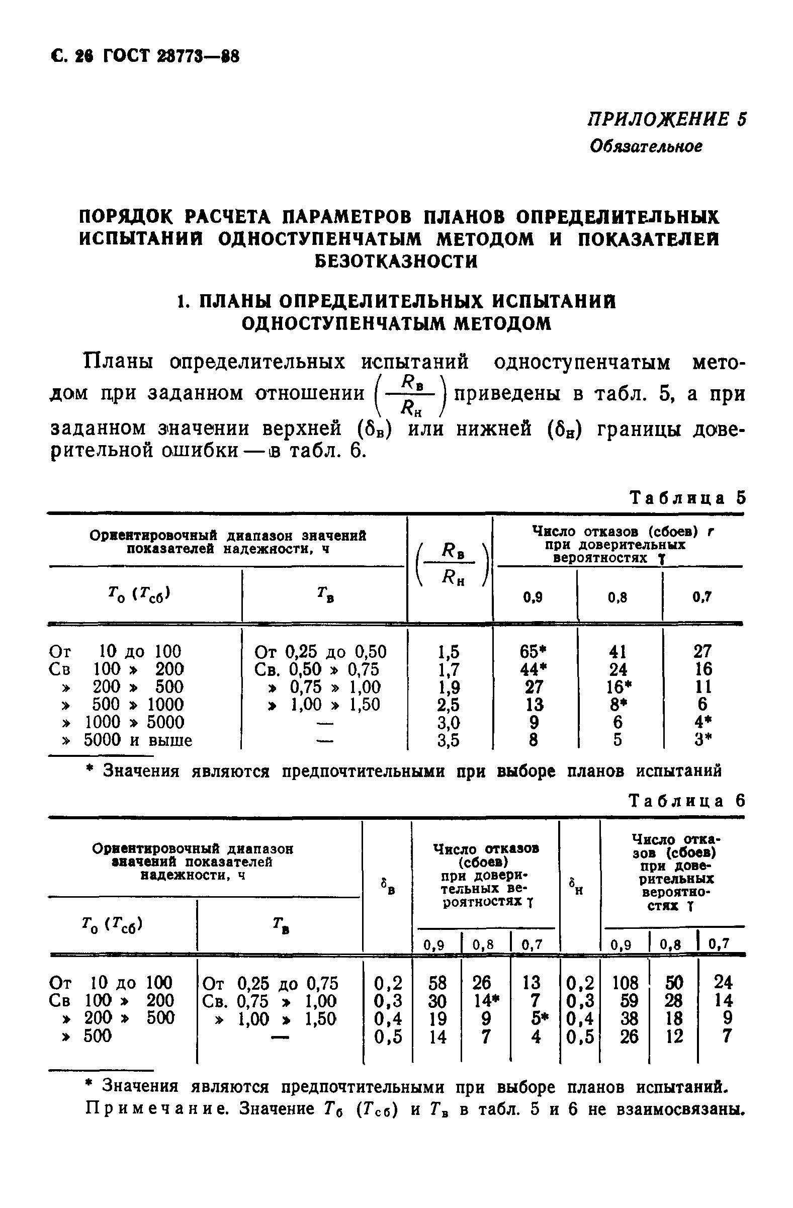 ГОСТ 23773-88