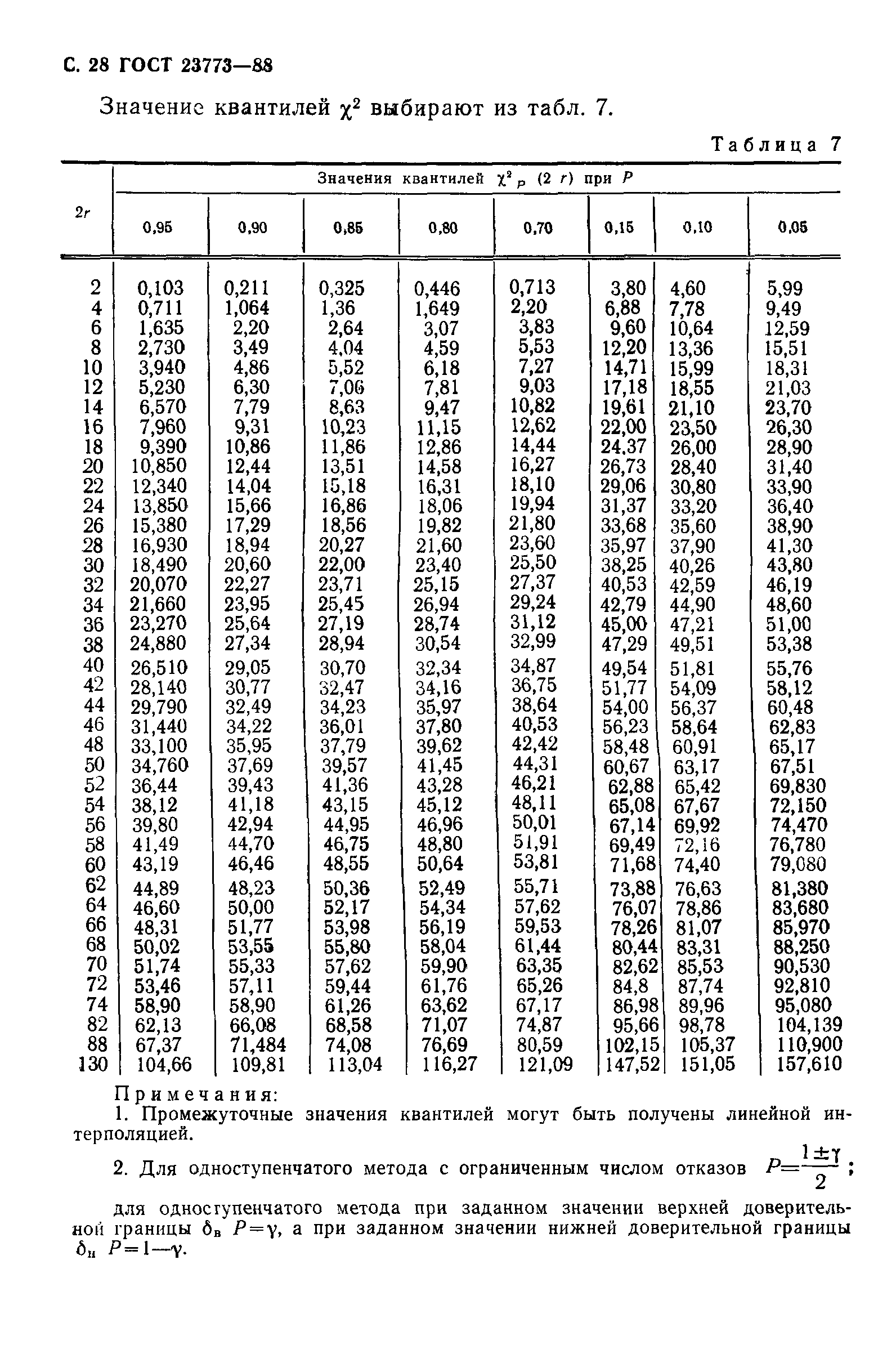 ГОСТ 23773-88