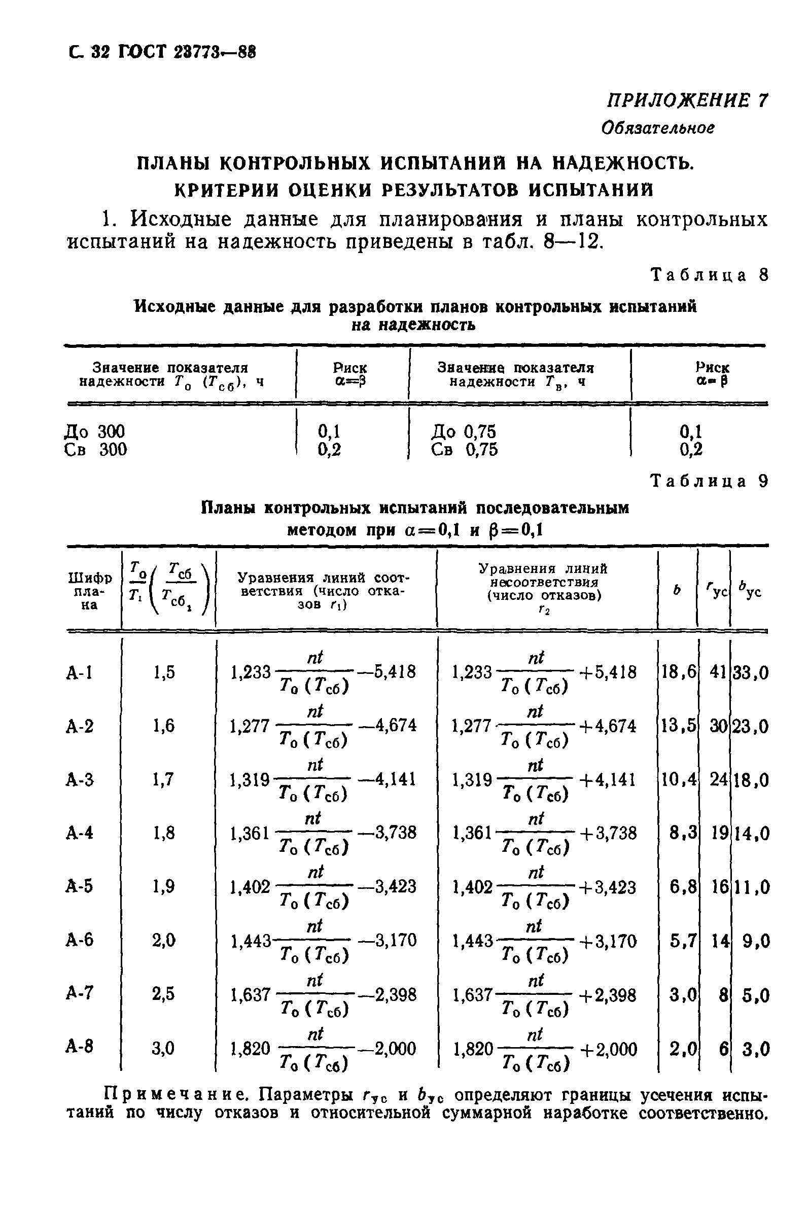 ГОСТ 23773-88