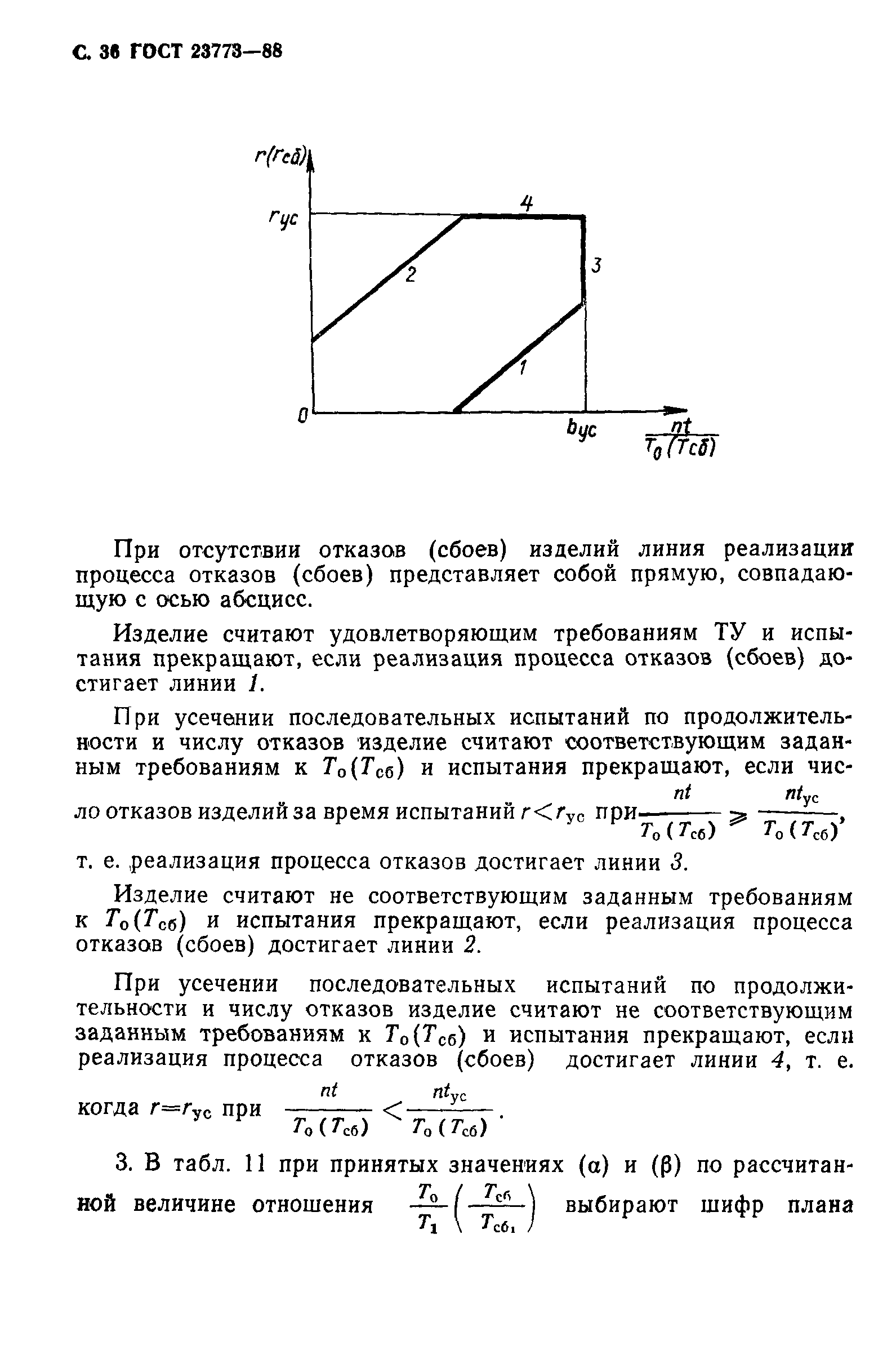 ГОСТ 23773-88