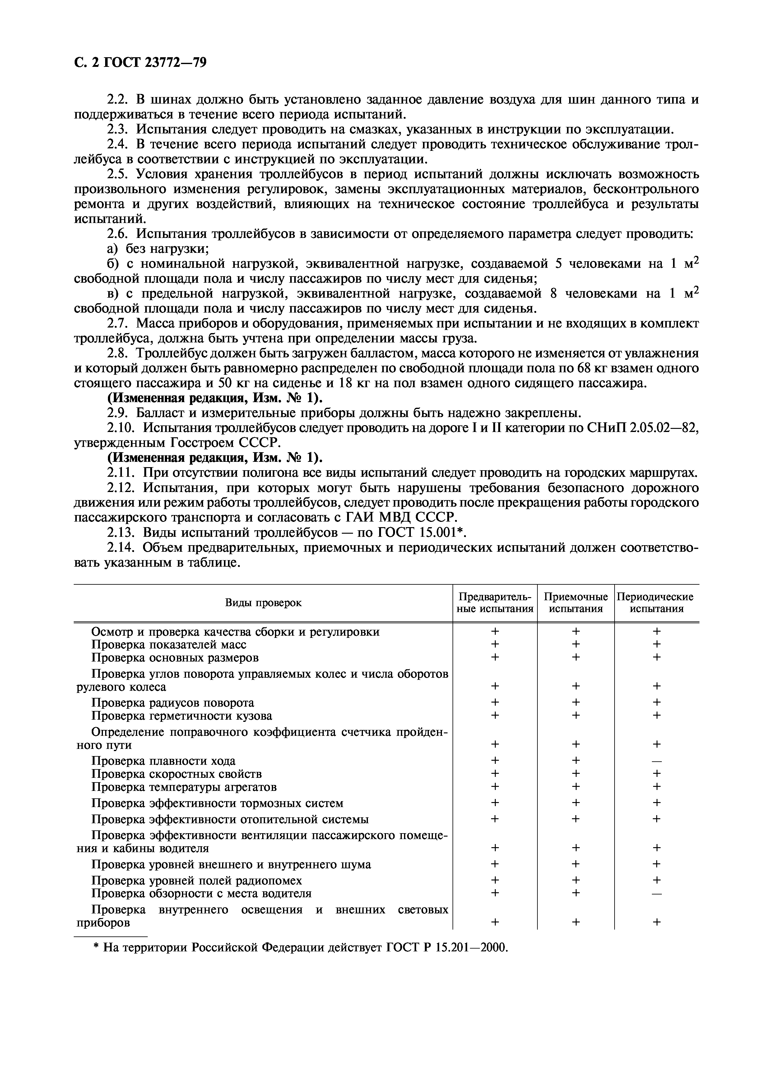 ГОСТ 23772-79