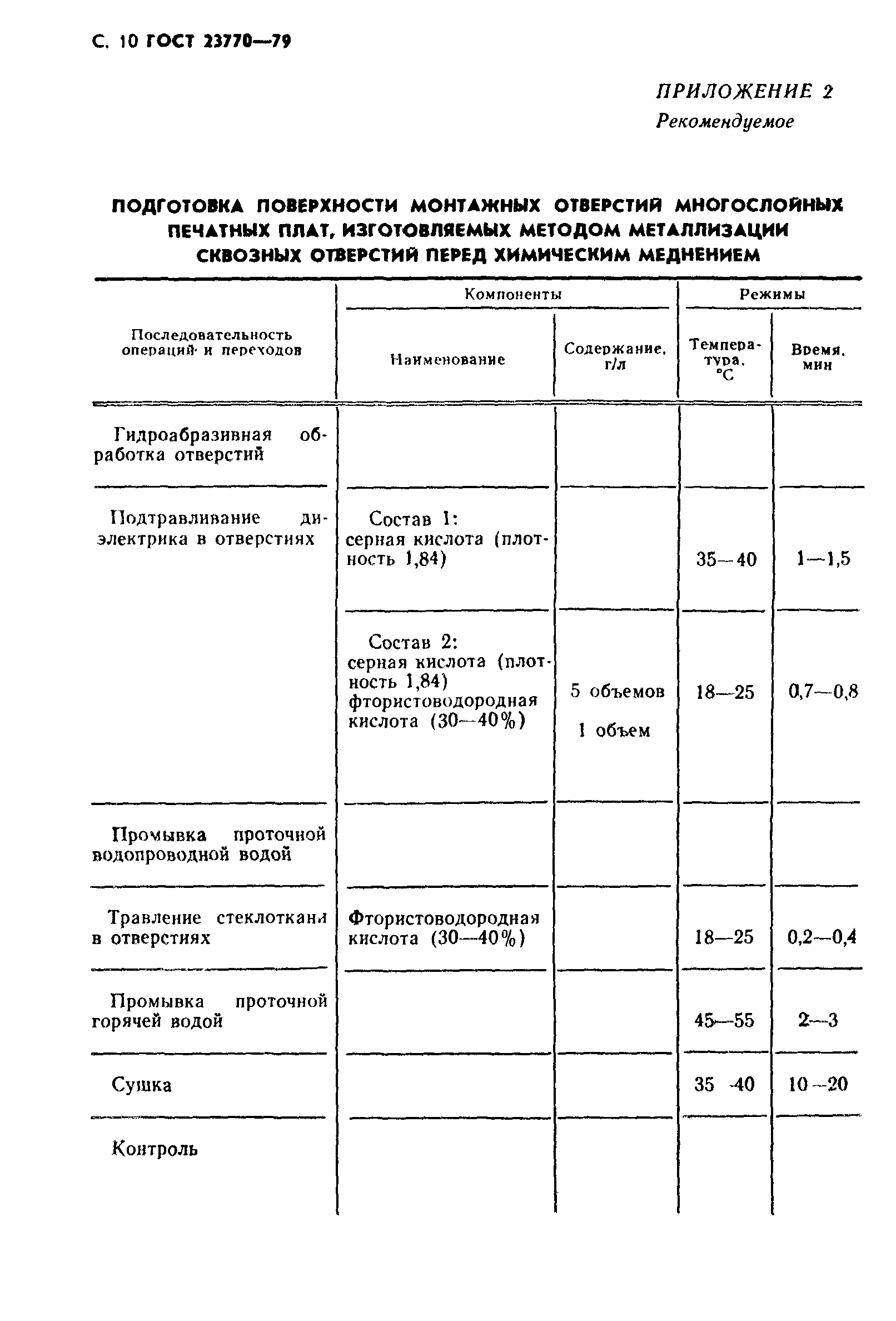 ГОСТ 23770-79