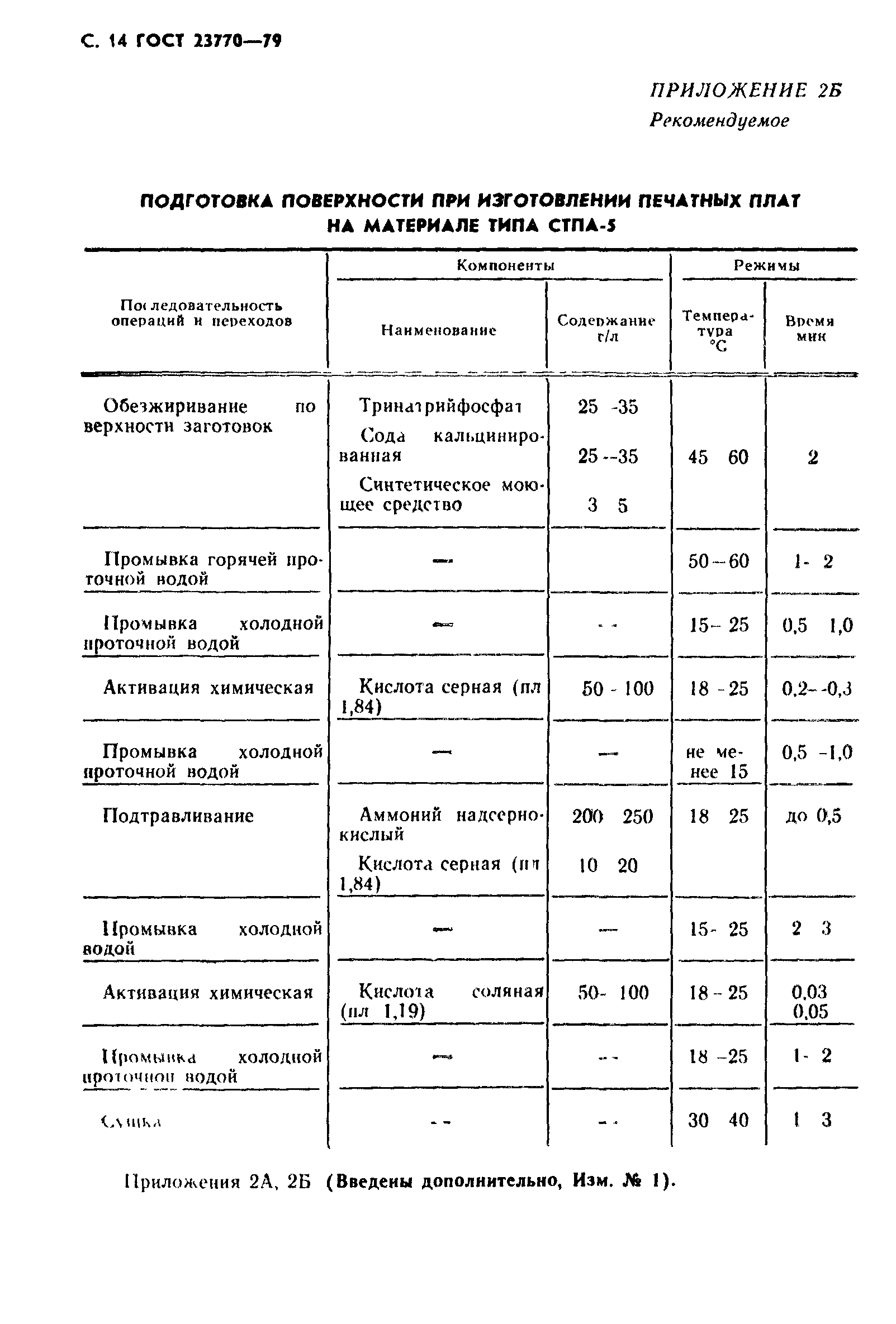 ГОСТ 23770-79