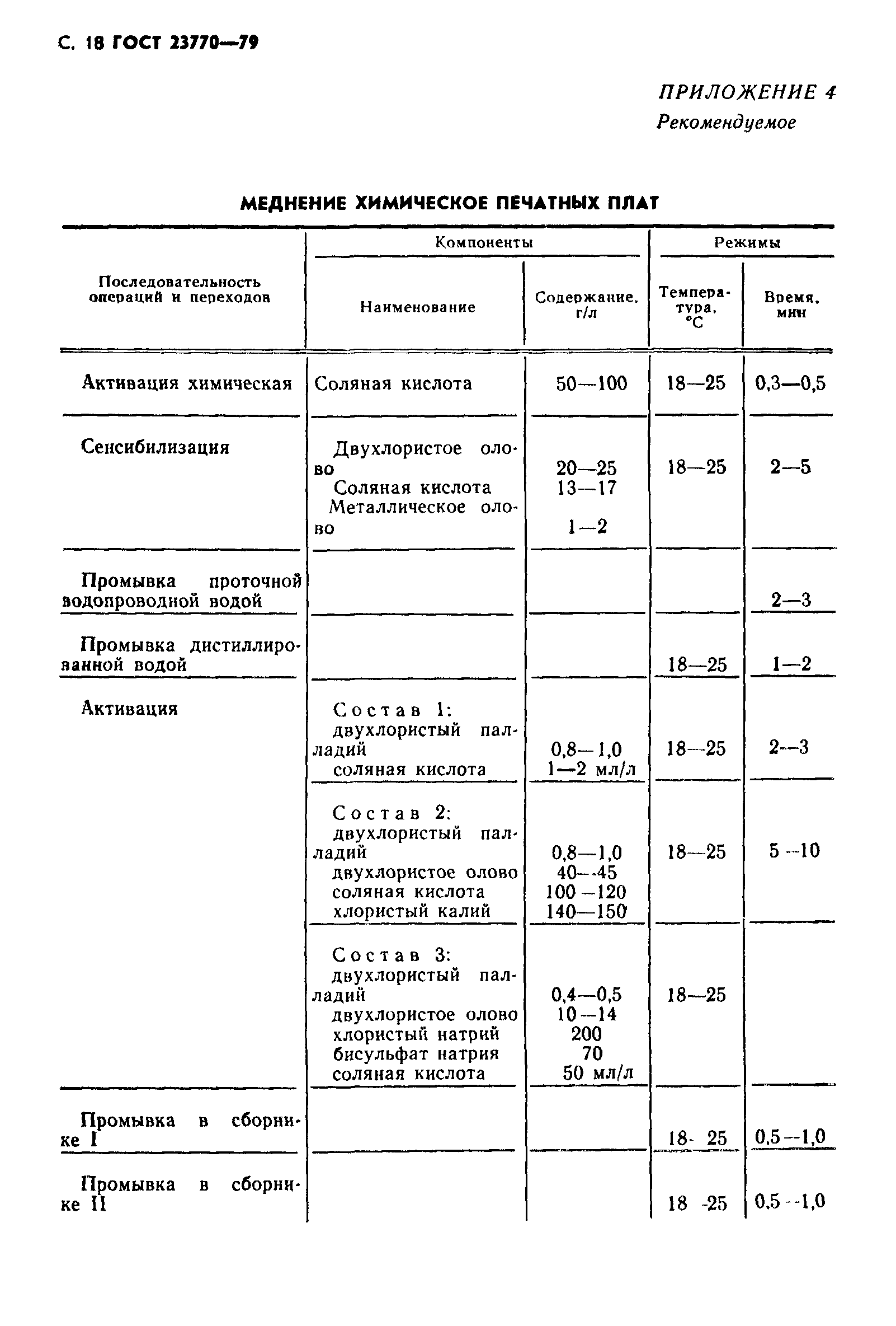 ГОСТ 23770-79