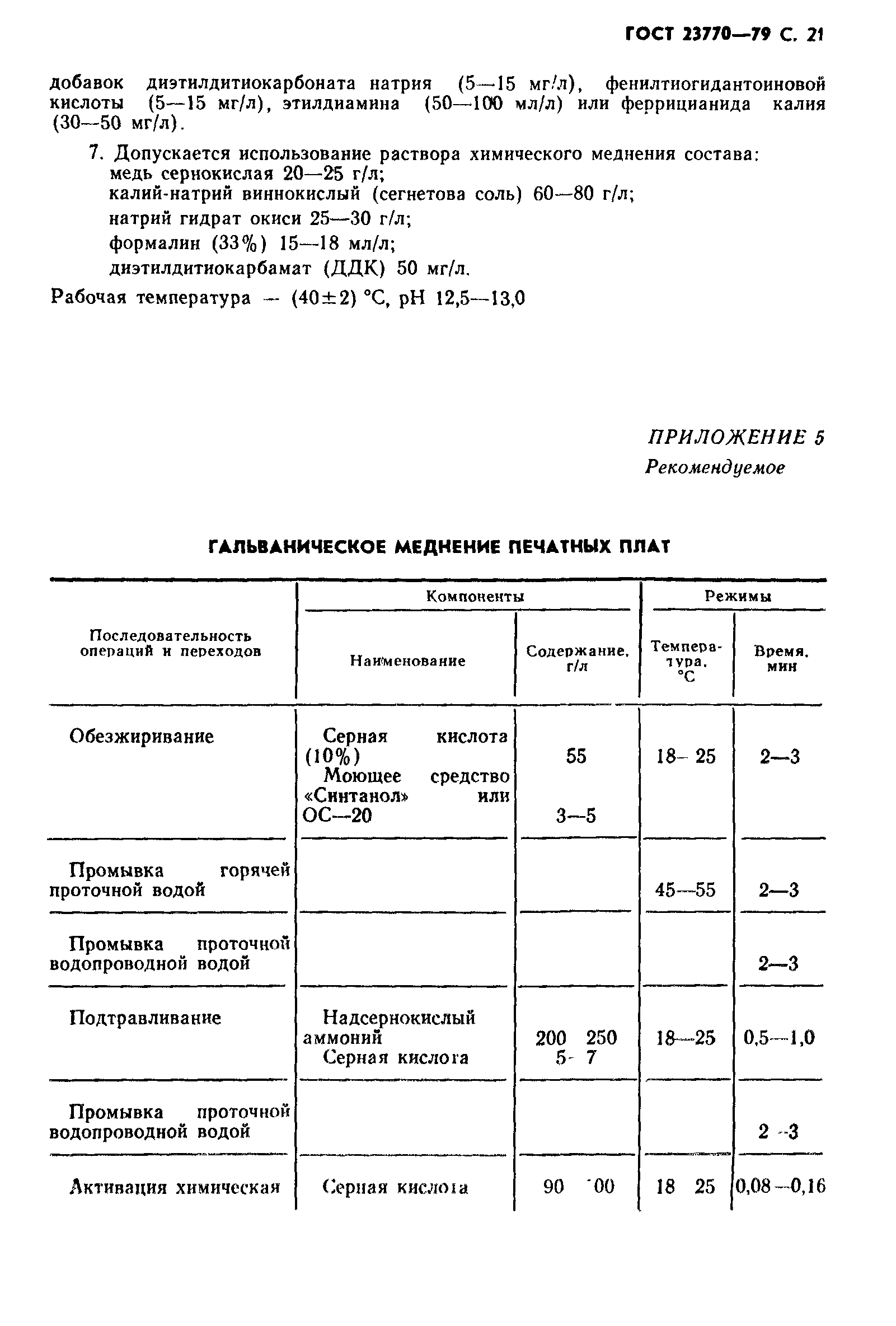 ГОСТ 23770-79