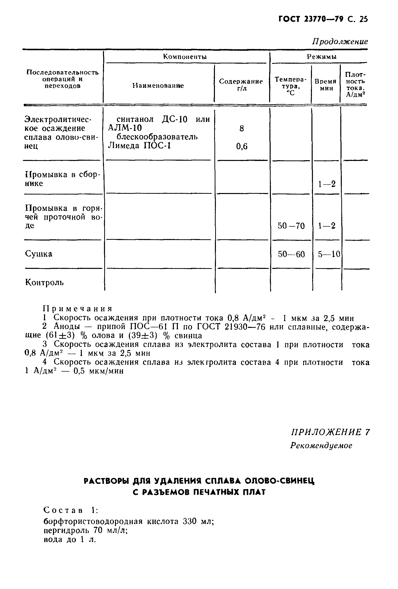 ГОСТ 23770-79