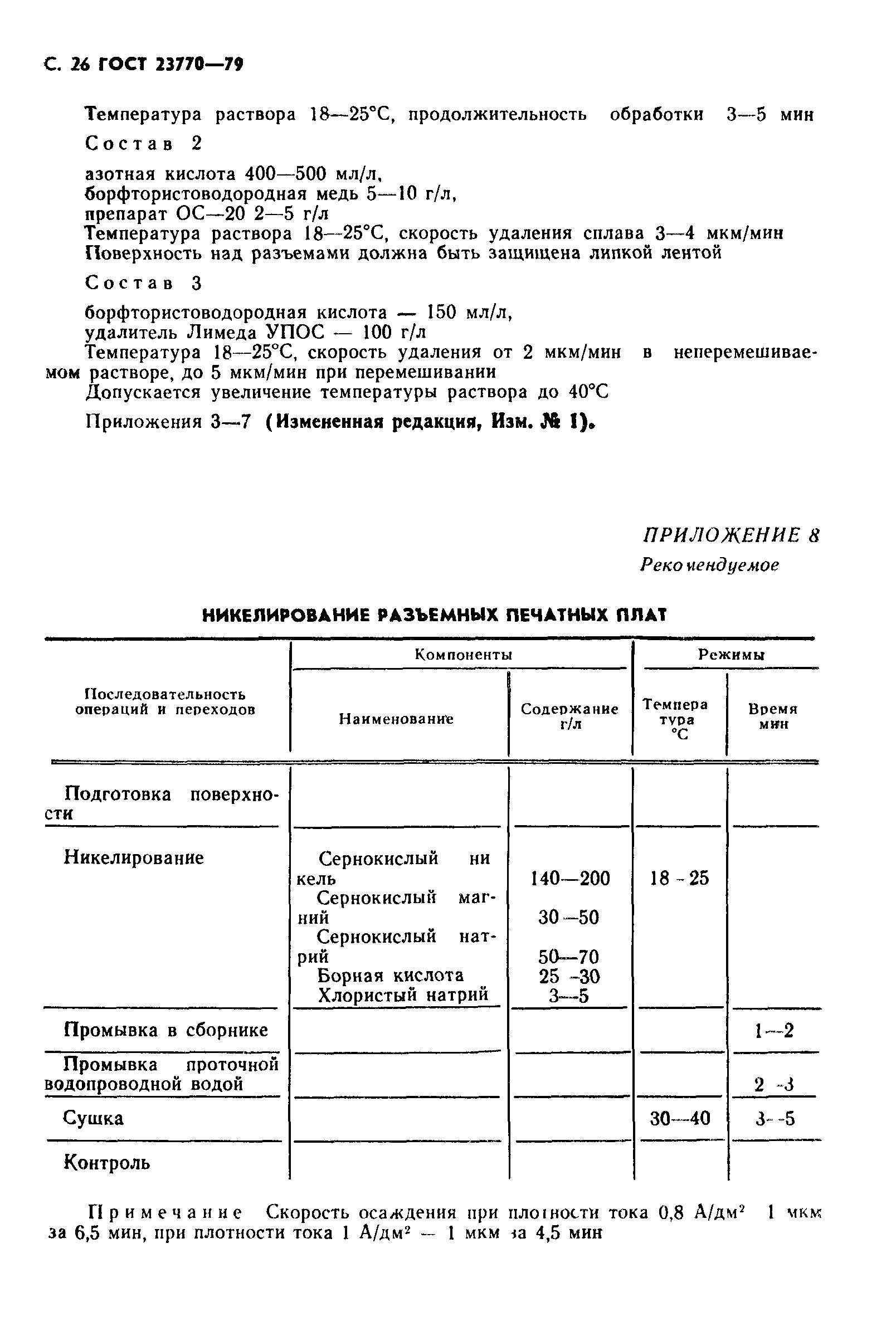 ГОСТ 23770-79