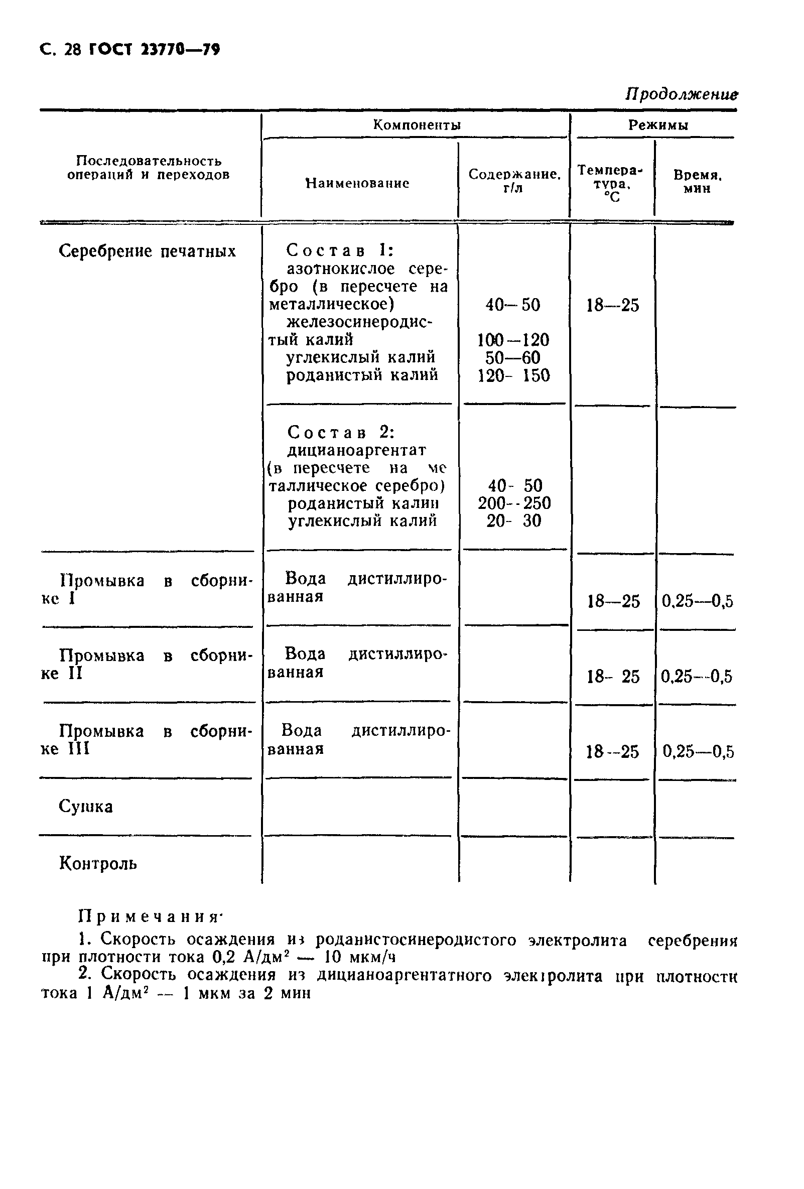 ГОСТ 23770-79