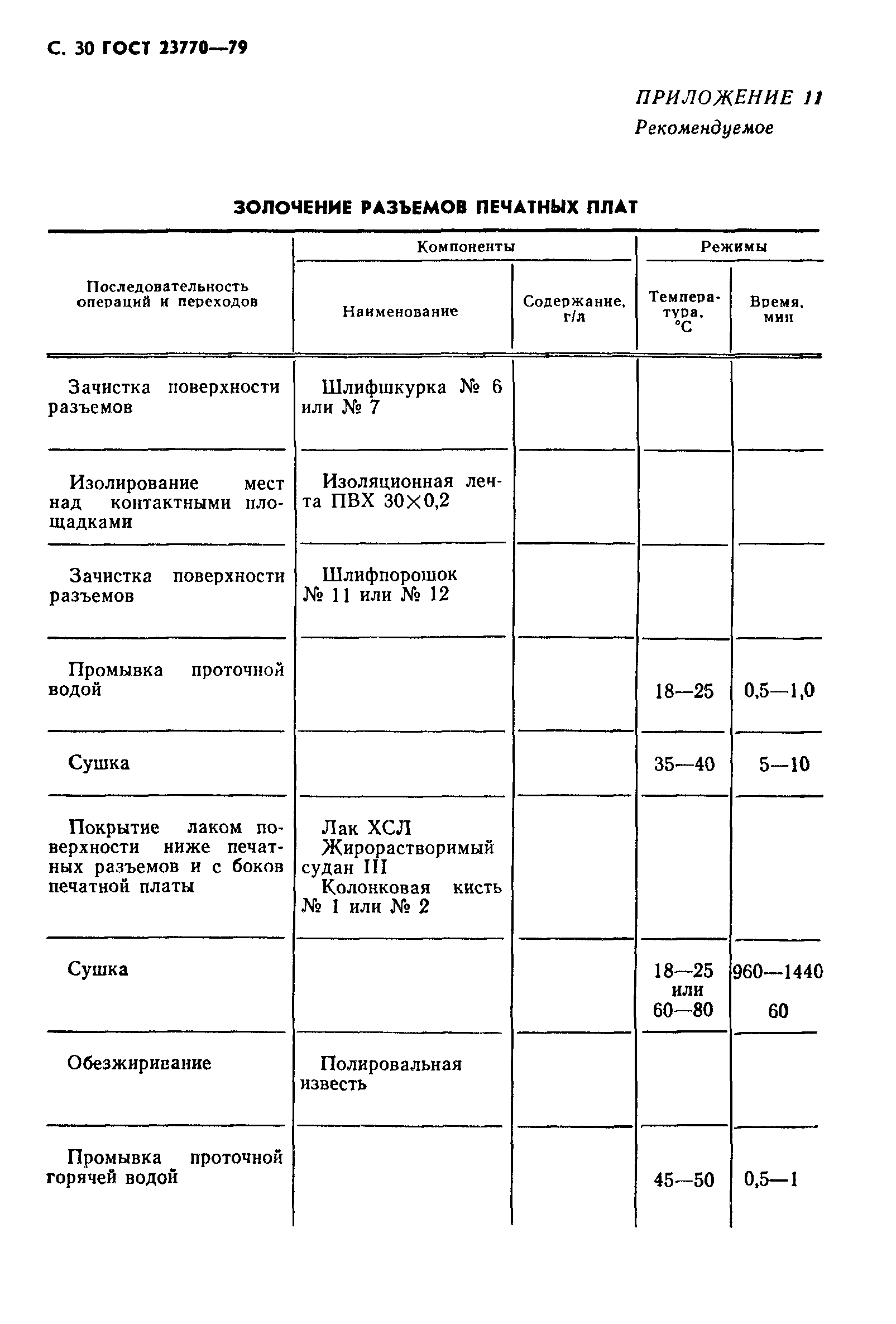 ГОСТ 23770-79