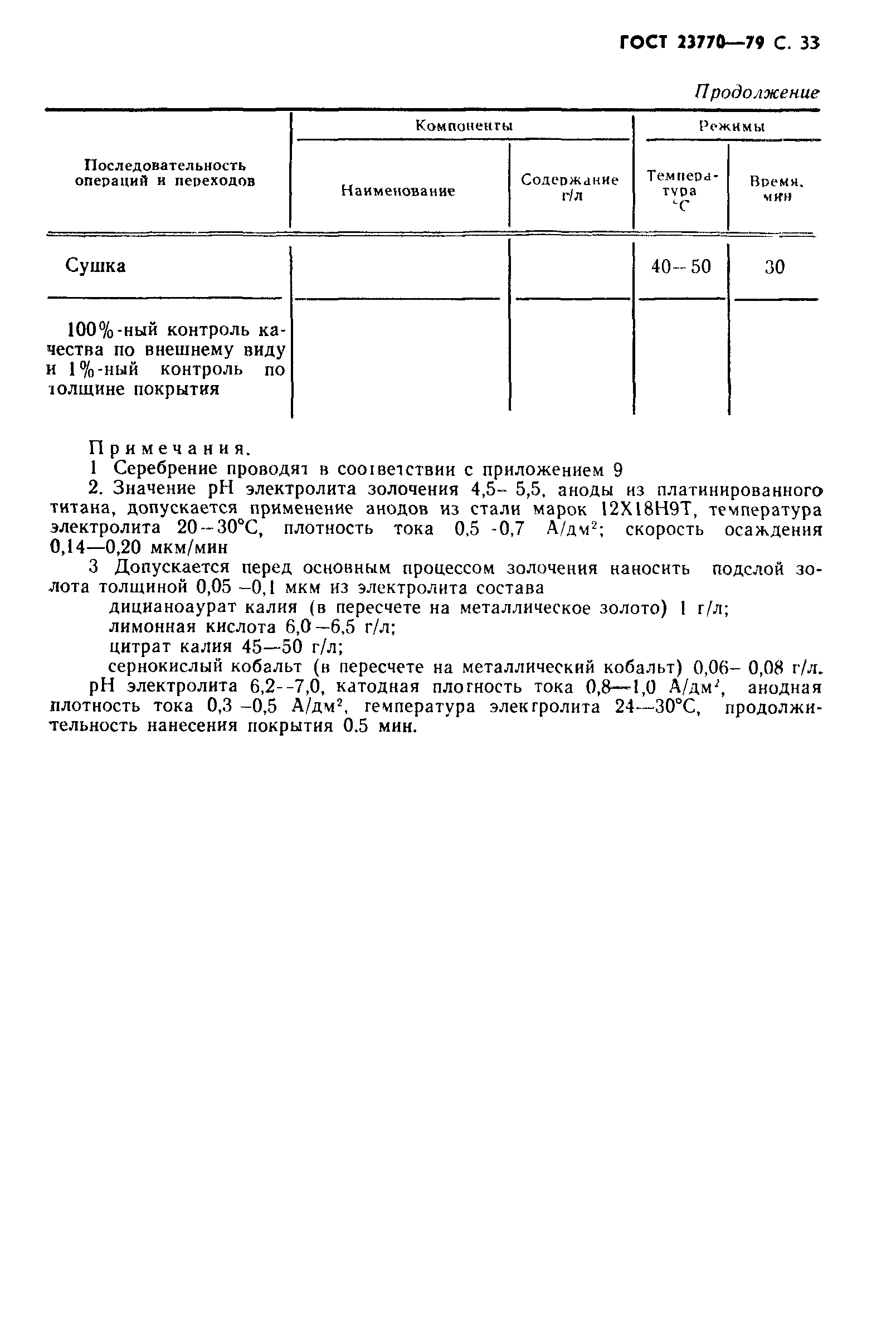 ГОСТ 23770-79