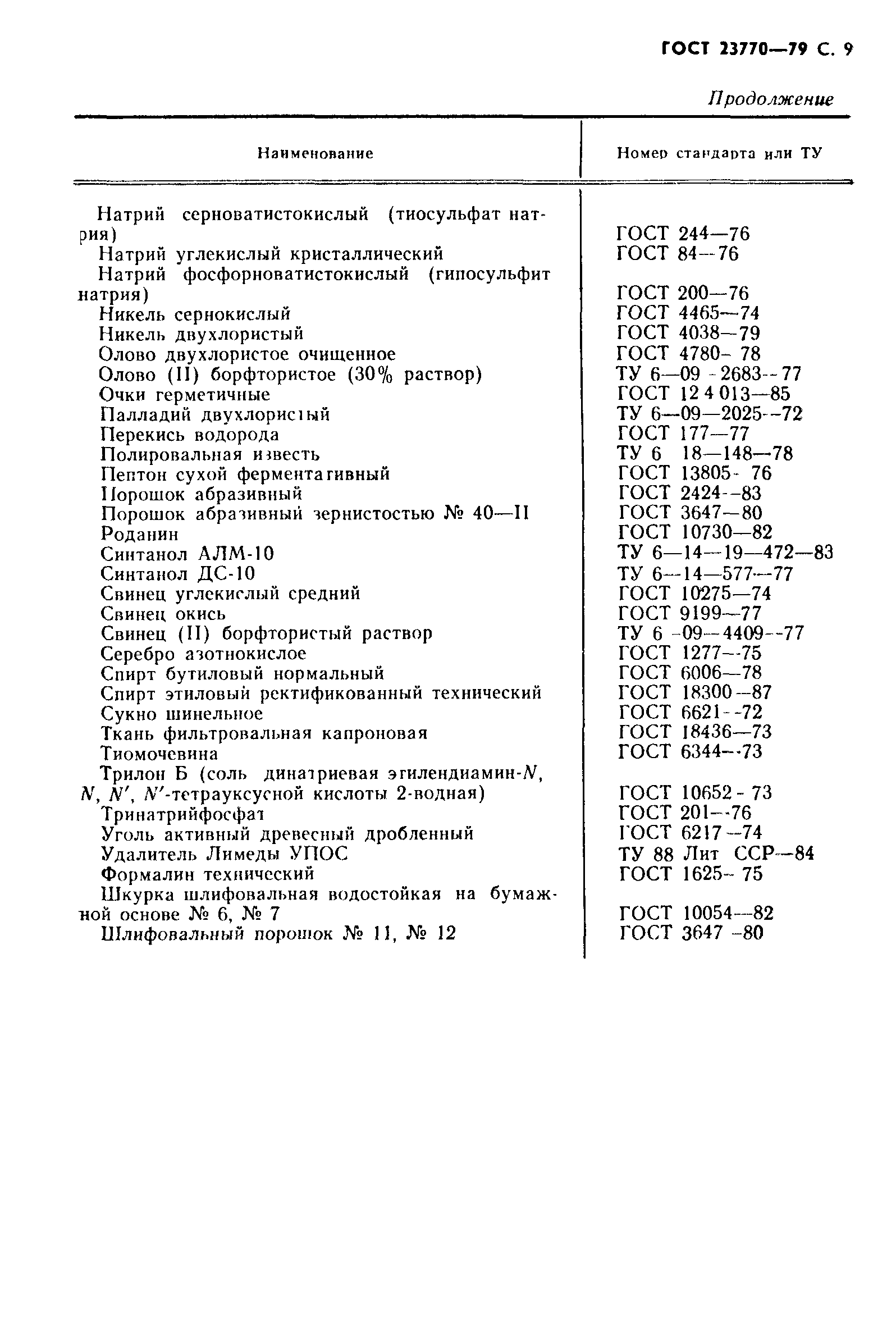 ГОСТ 23770-79