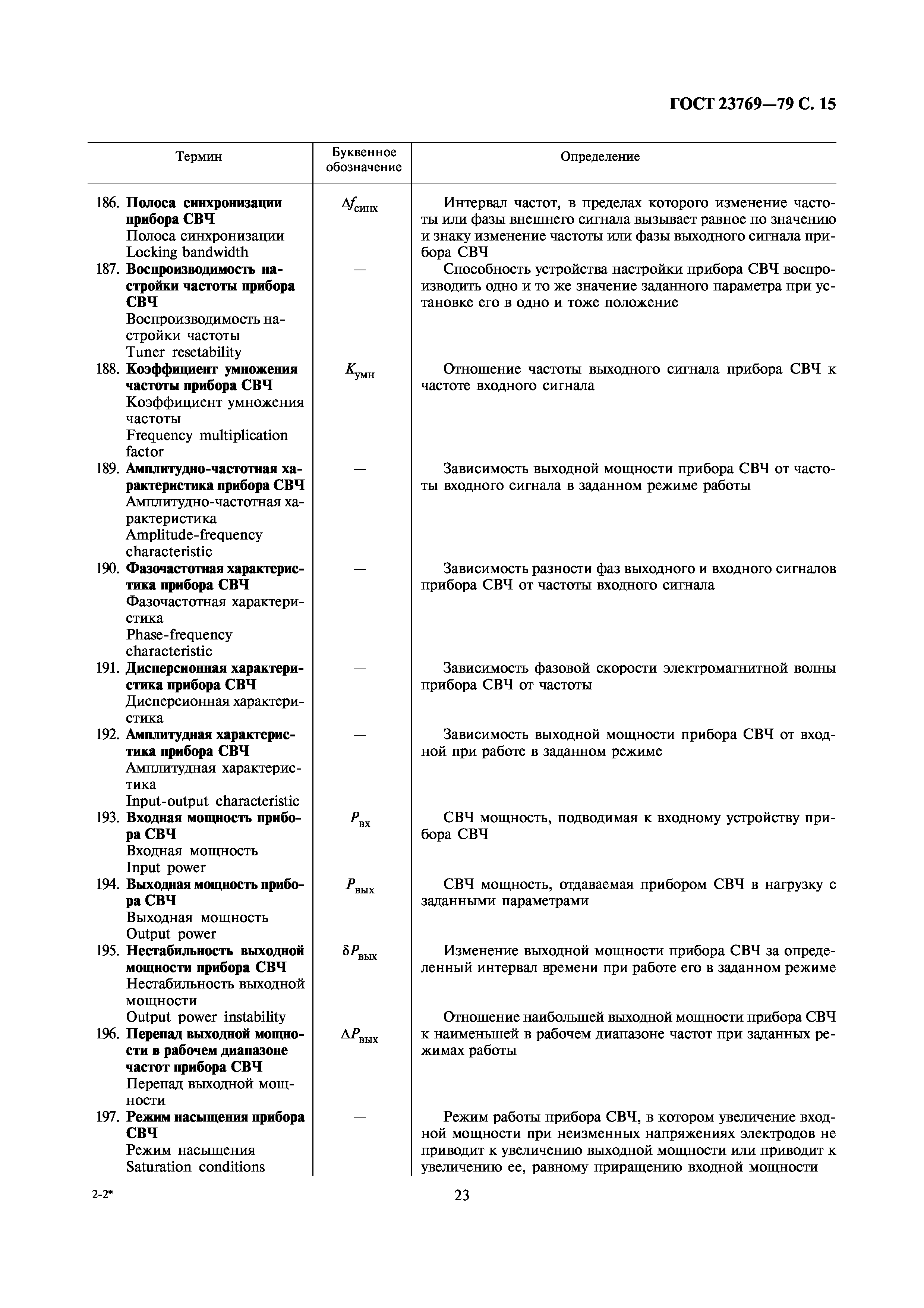 ГОСТ 23769-79