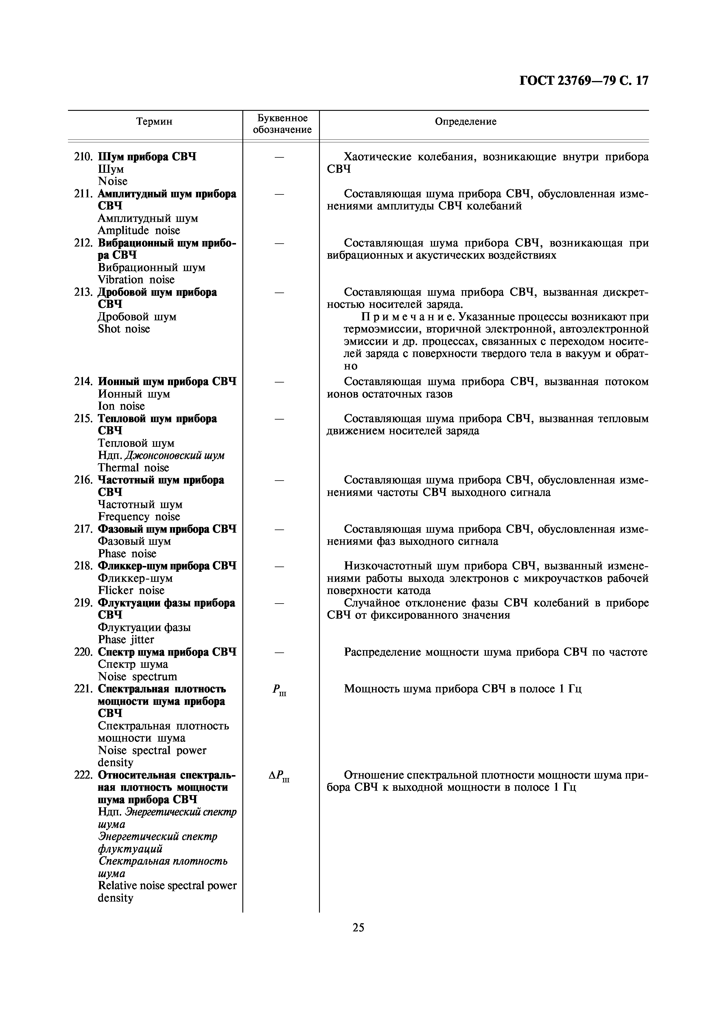 ГОСТ 23769-79