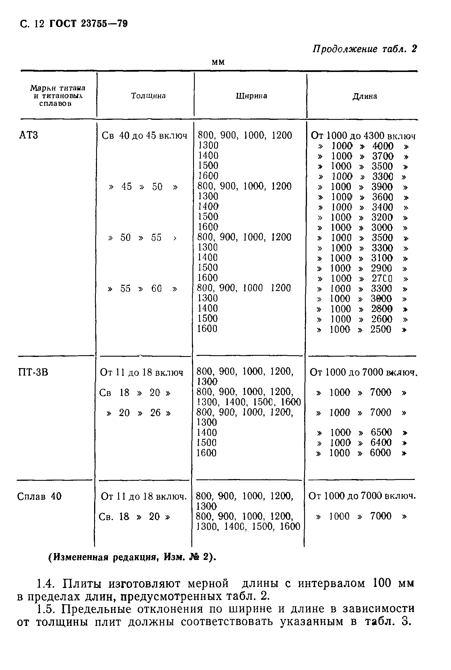 ГОСТ 23755-79