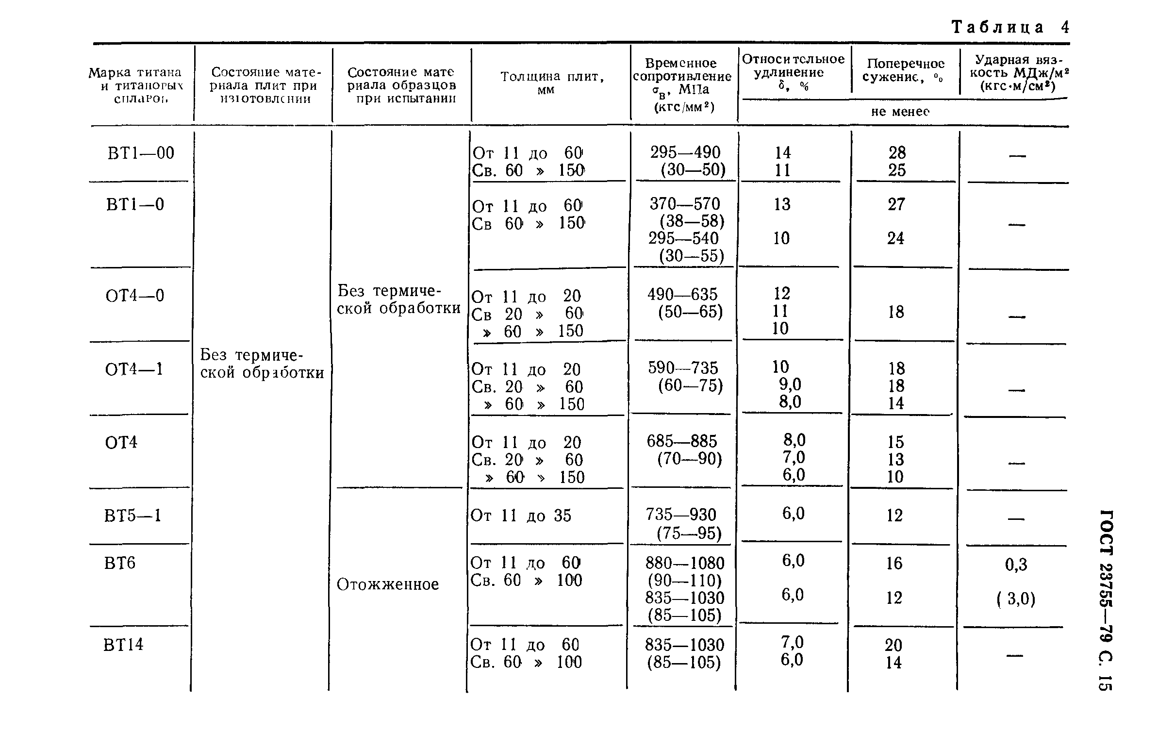 ГОСТ 23755-79