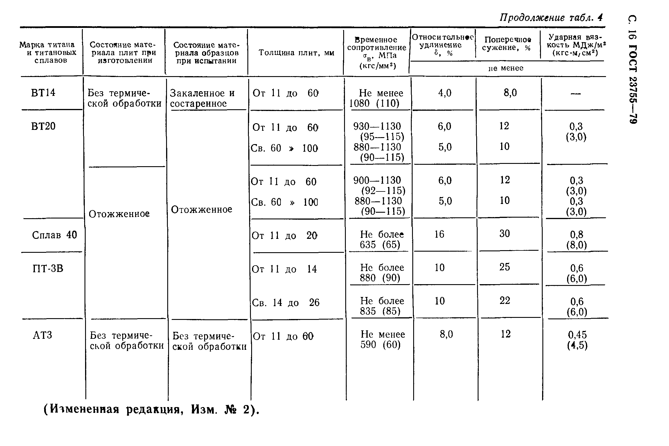 ГОСТ 23755-79