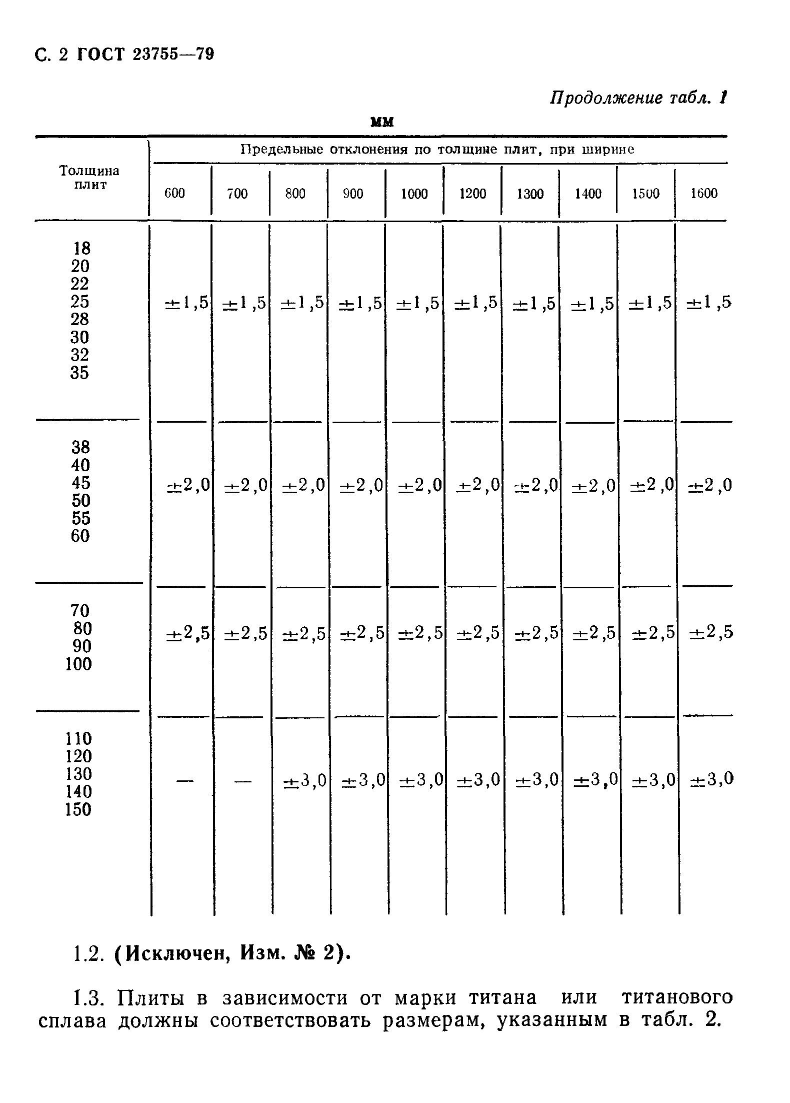 ГОСТ 23755-79