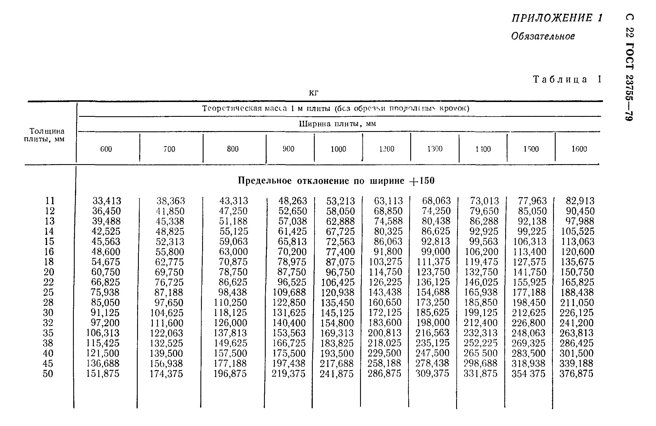 ГОСТ 23755-79