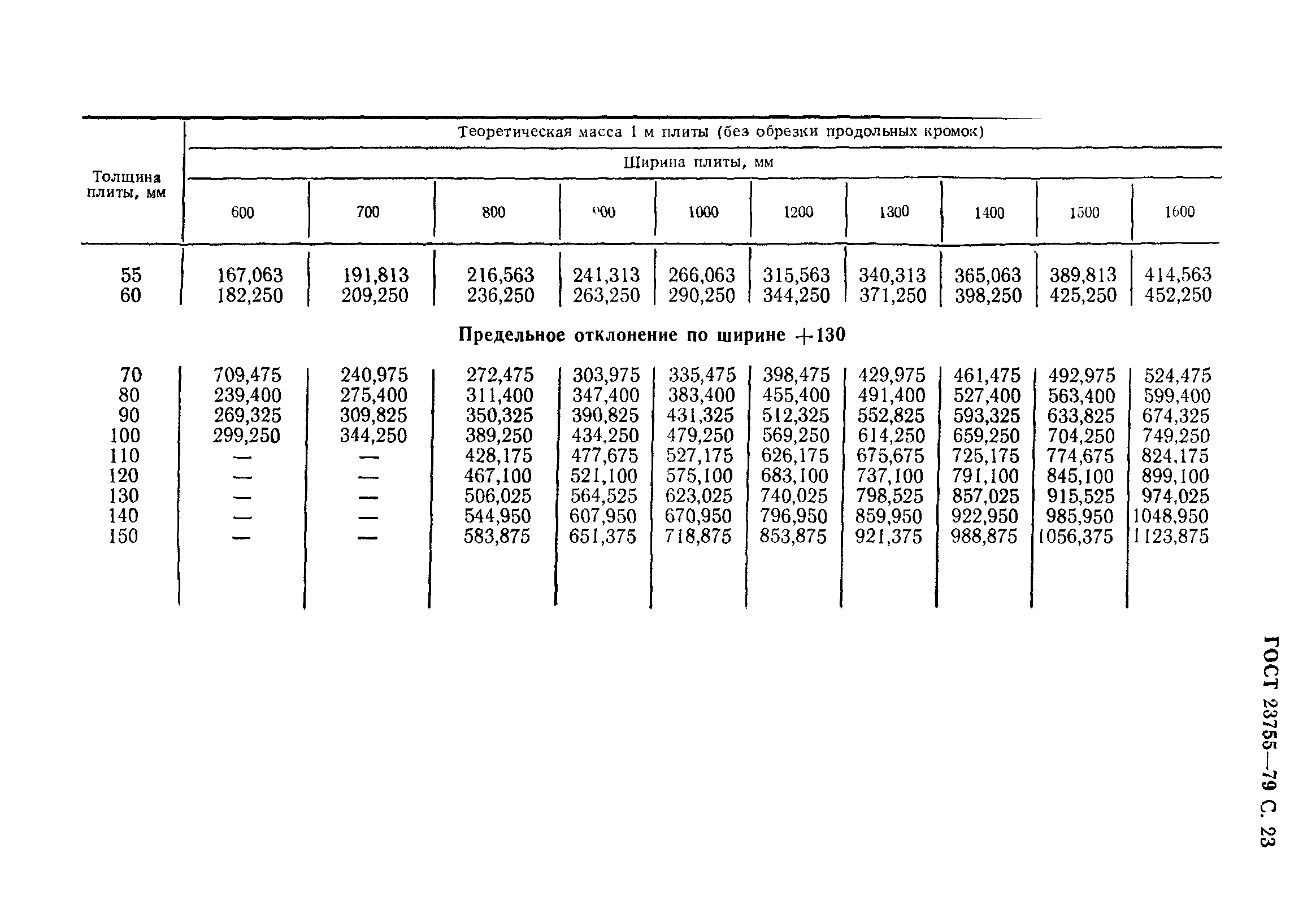 ГОСТ 23755-79