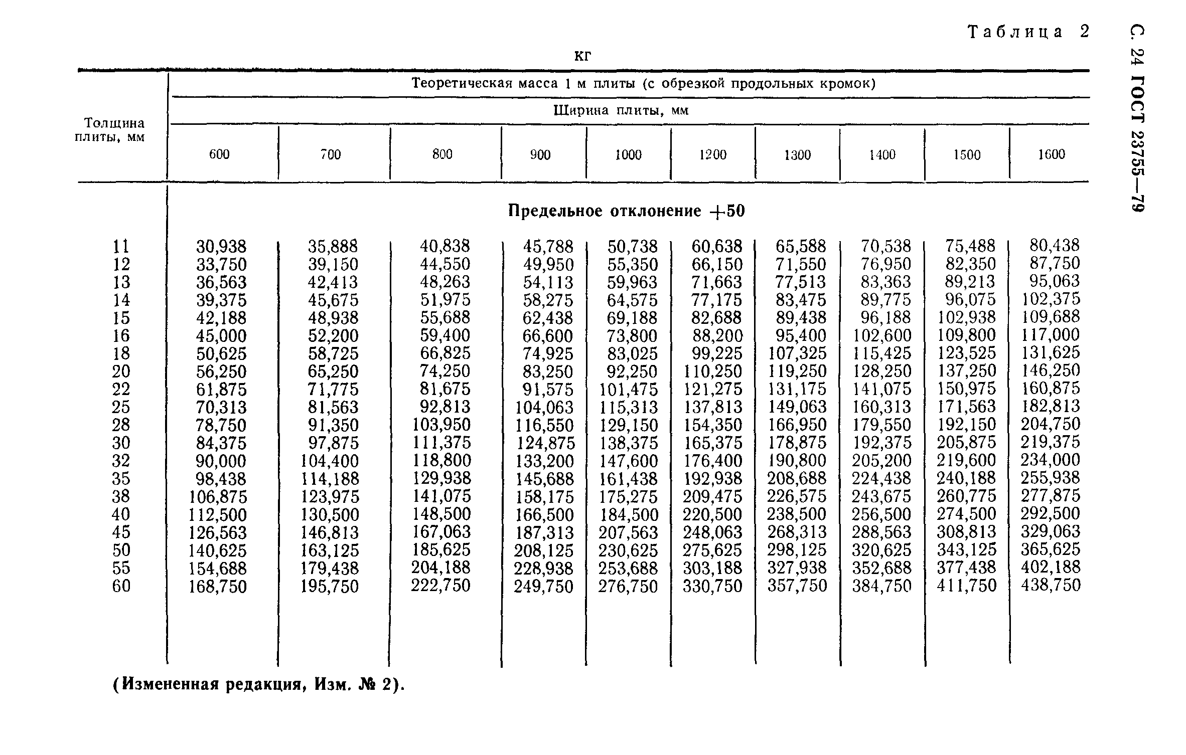 ГОСТ 23755-79