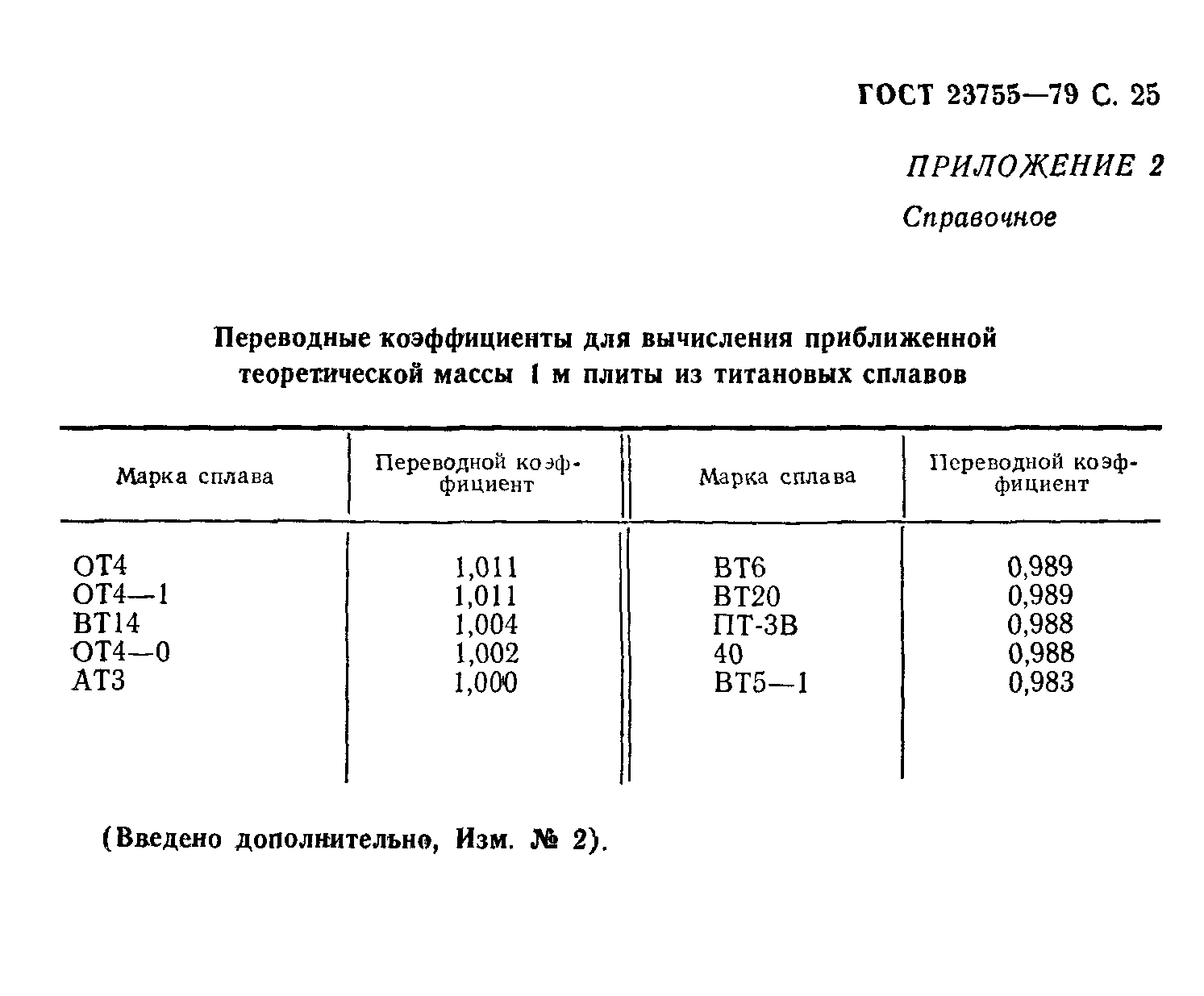 ГОСТ 23755-79