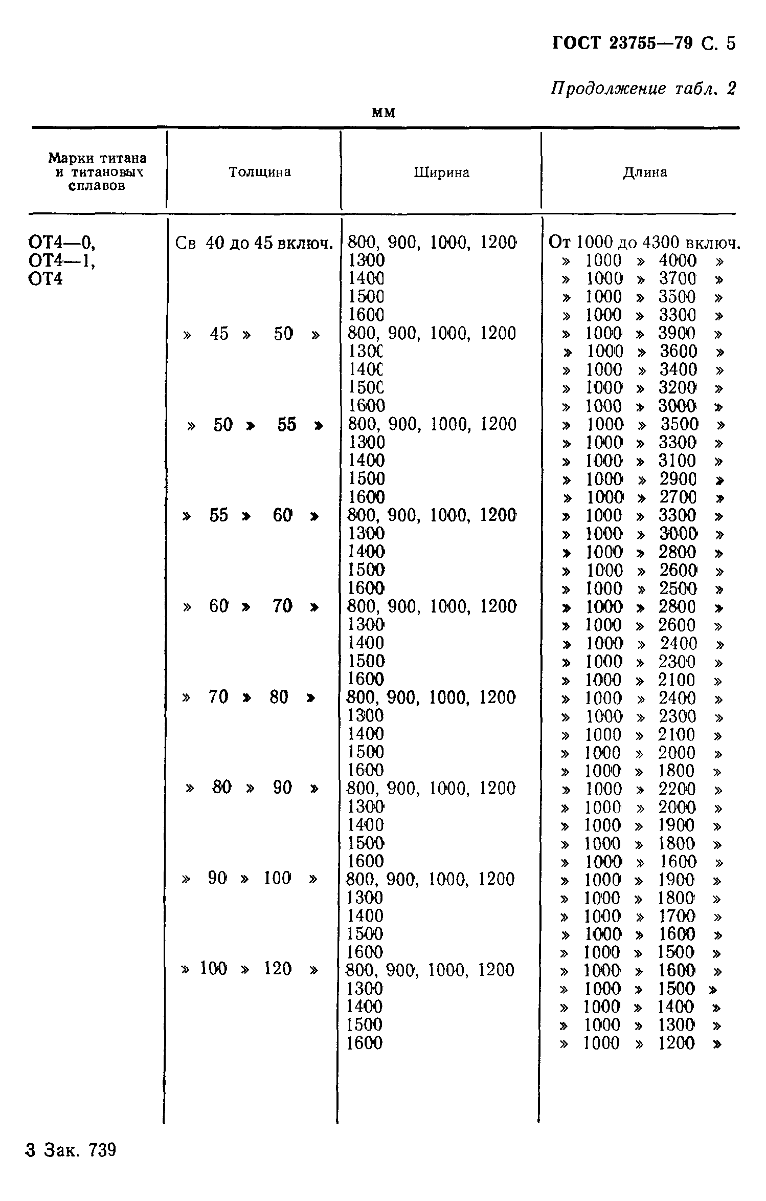 ГОСТ 23755-79