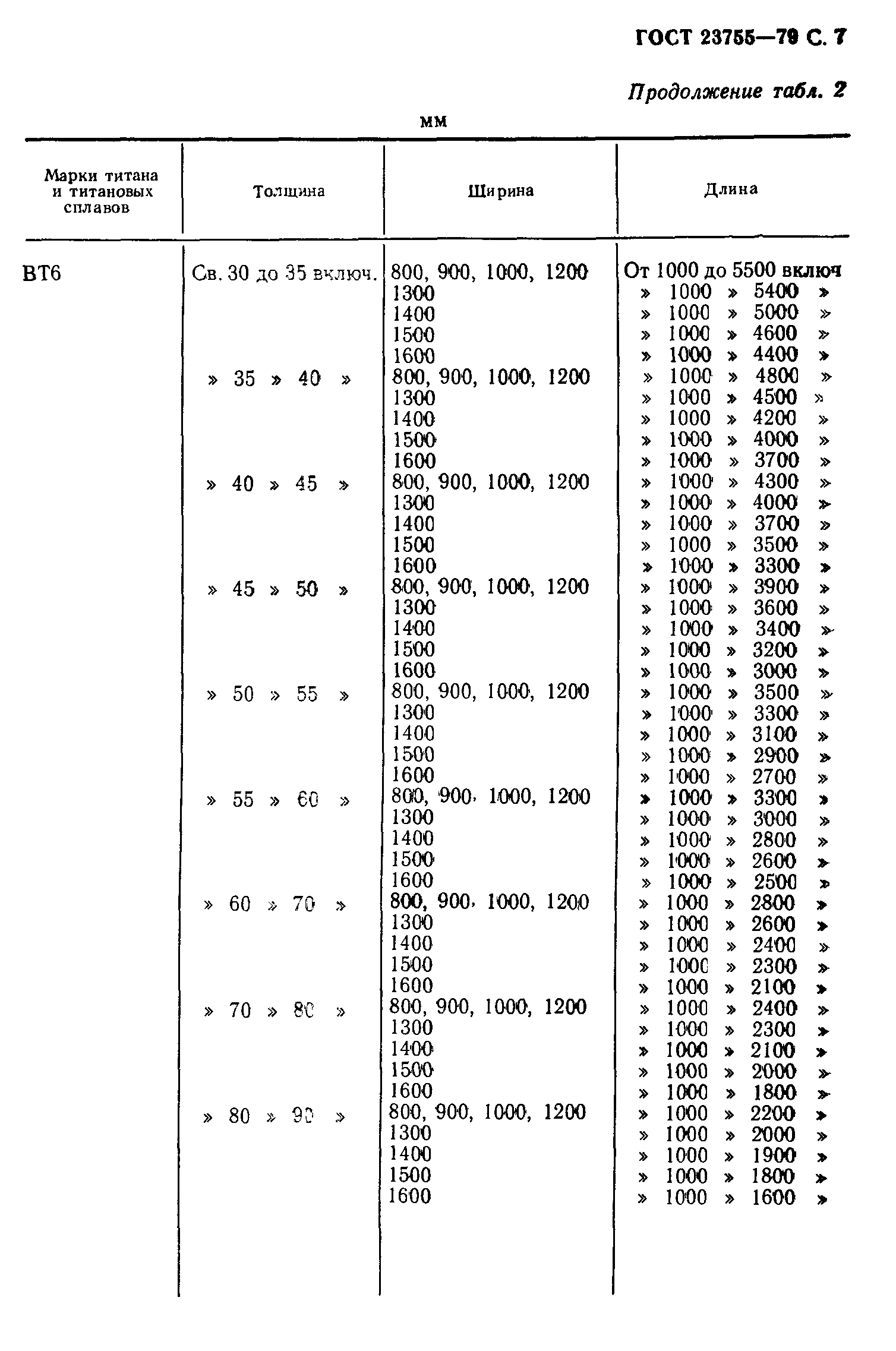 ГОСТ 23755-79