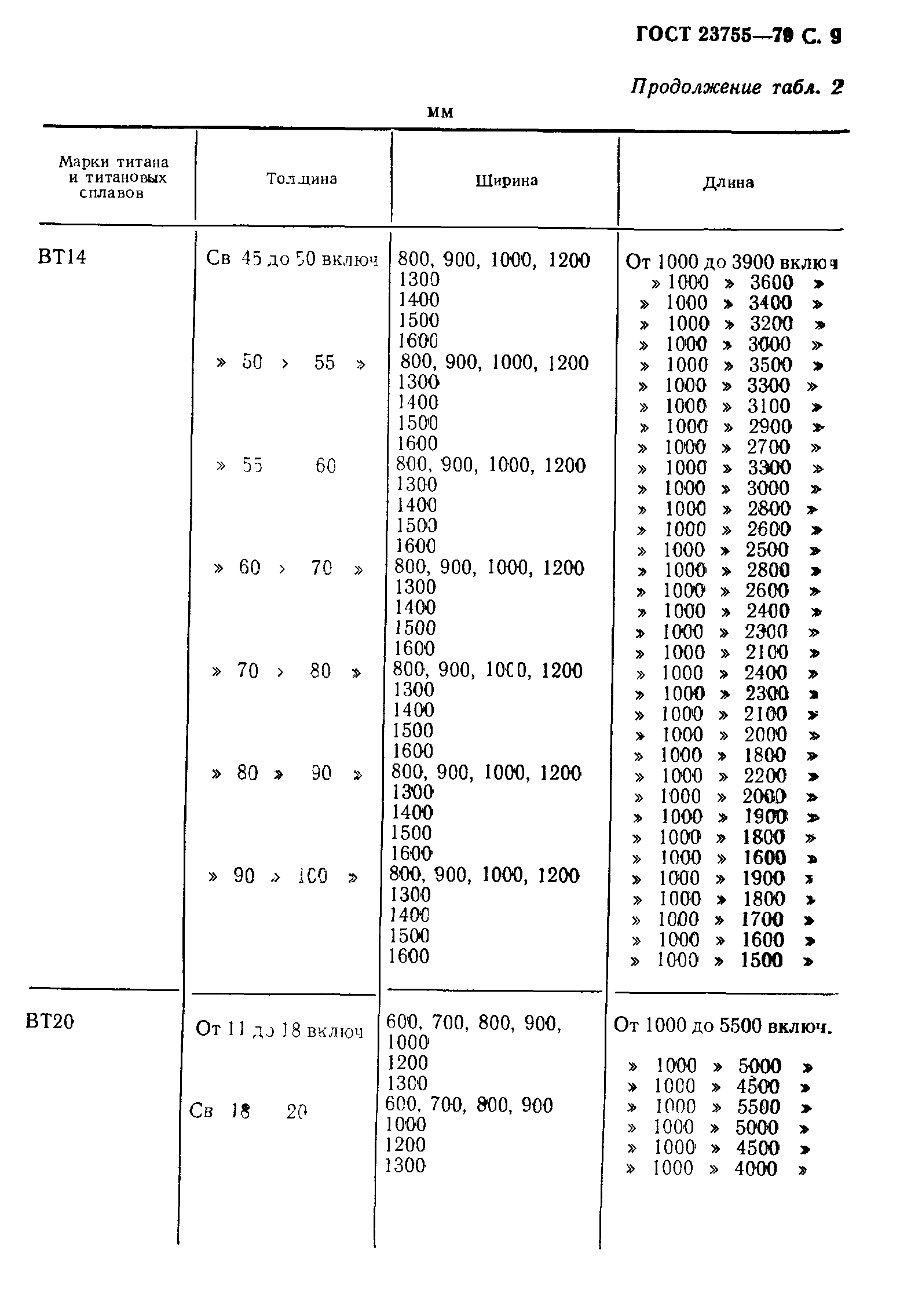 ГОСТ 23755-79