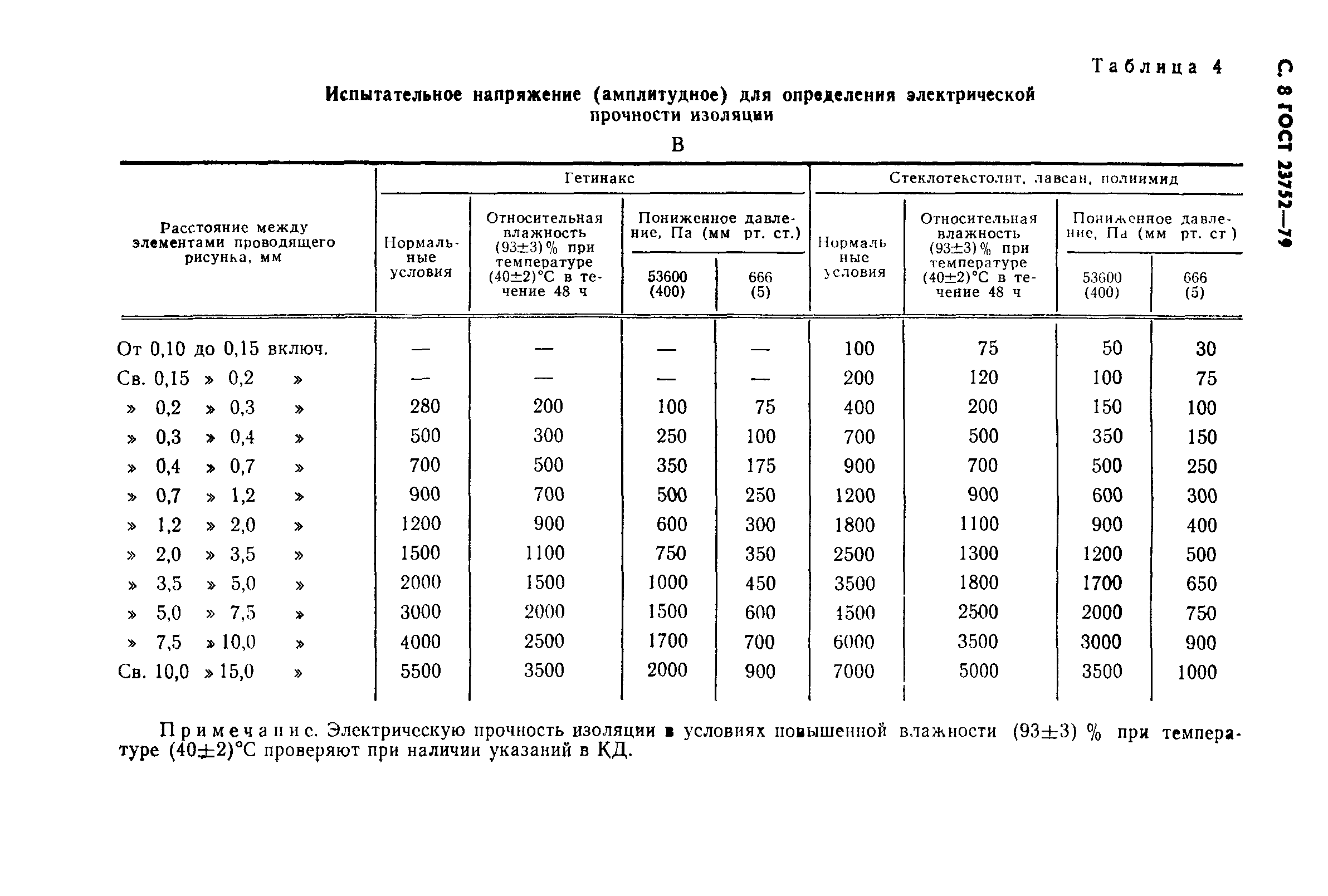 ГОСТ 23752-79