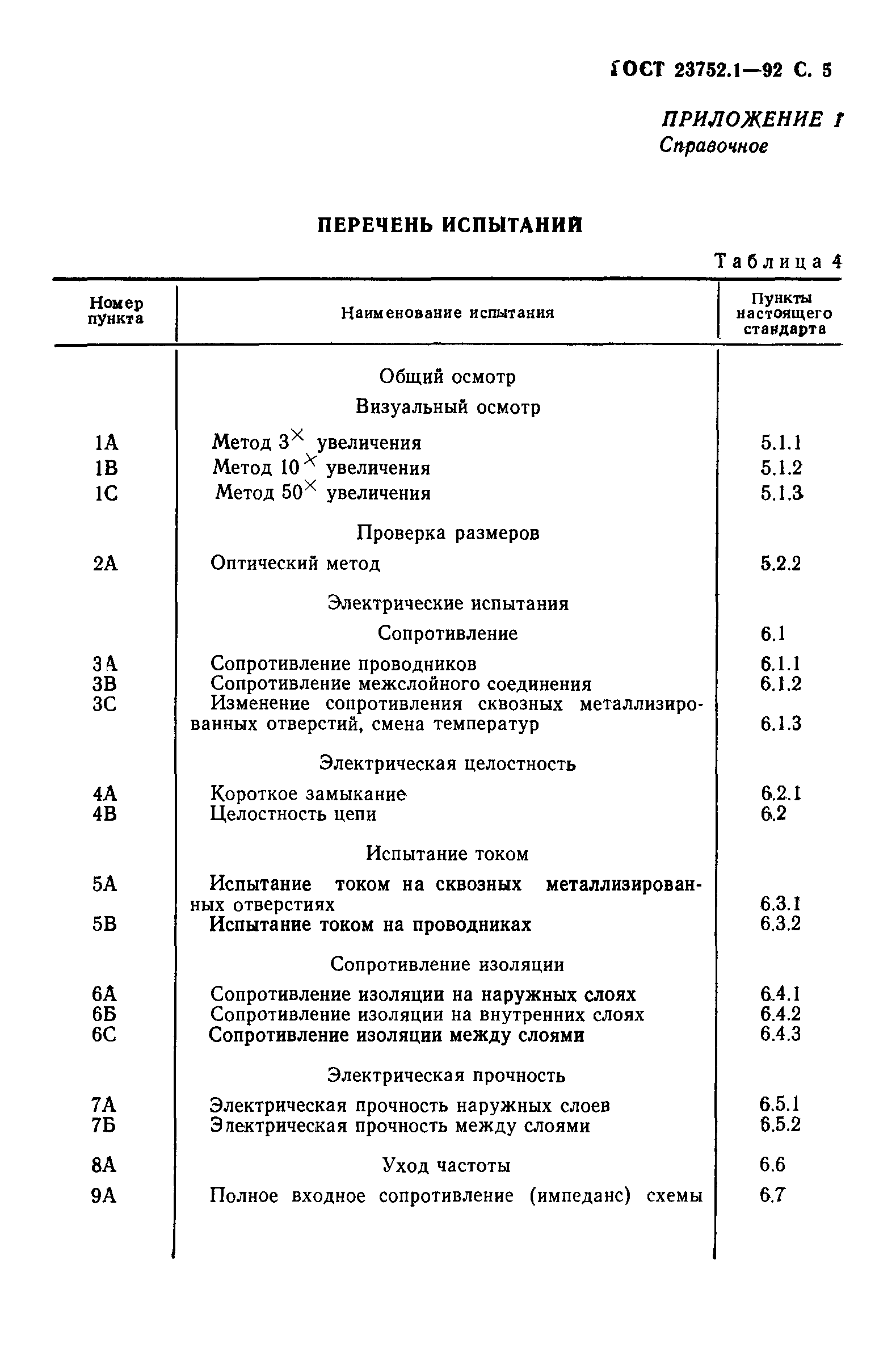 ГОСТ 23752.1-92