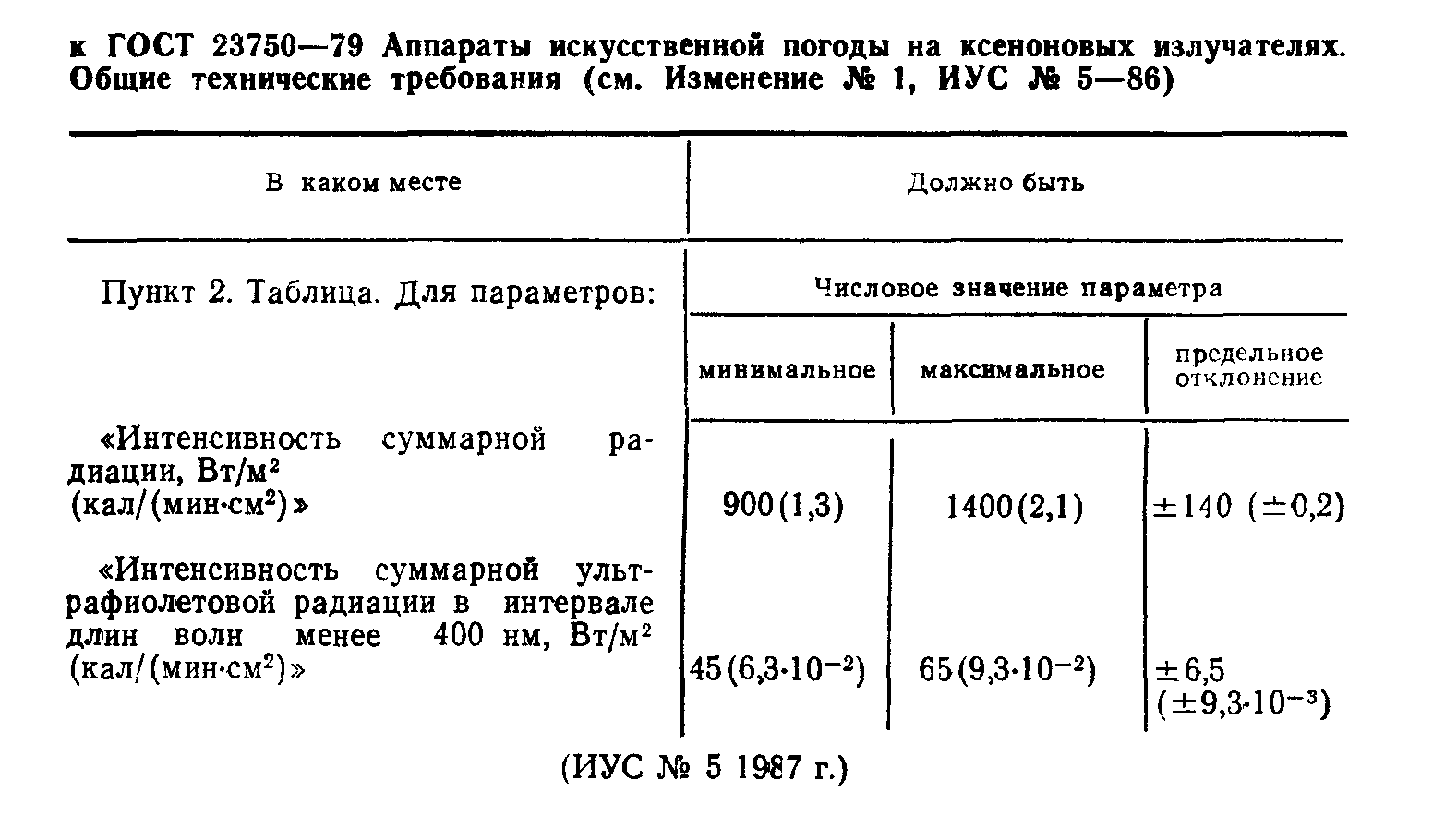 ГОСТ 23750-79