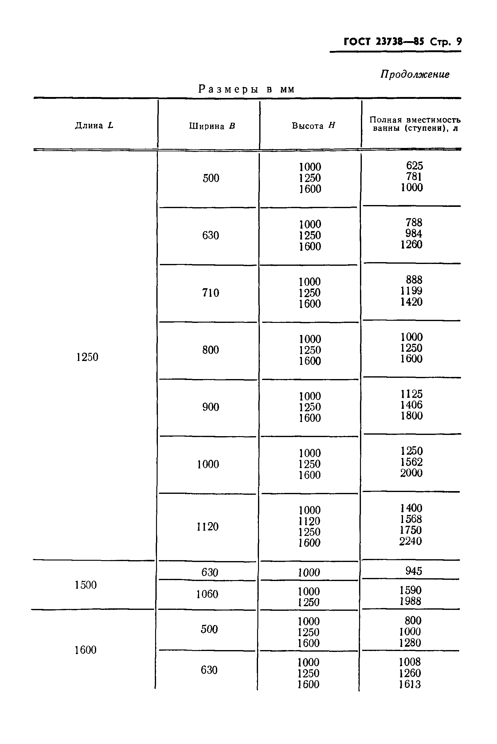 ГОСТ 23738-85