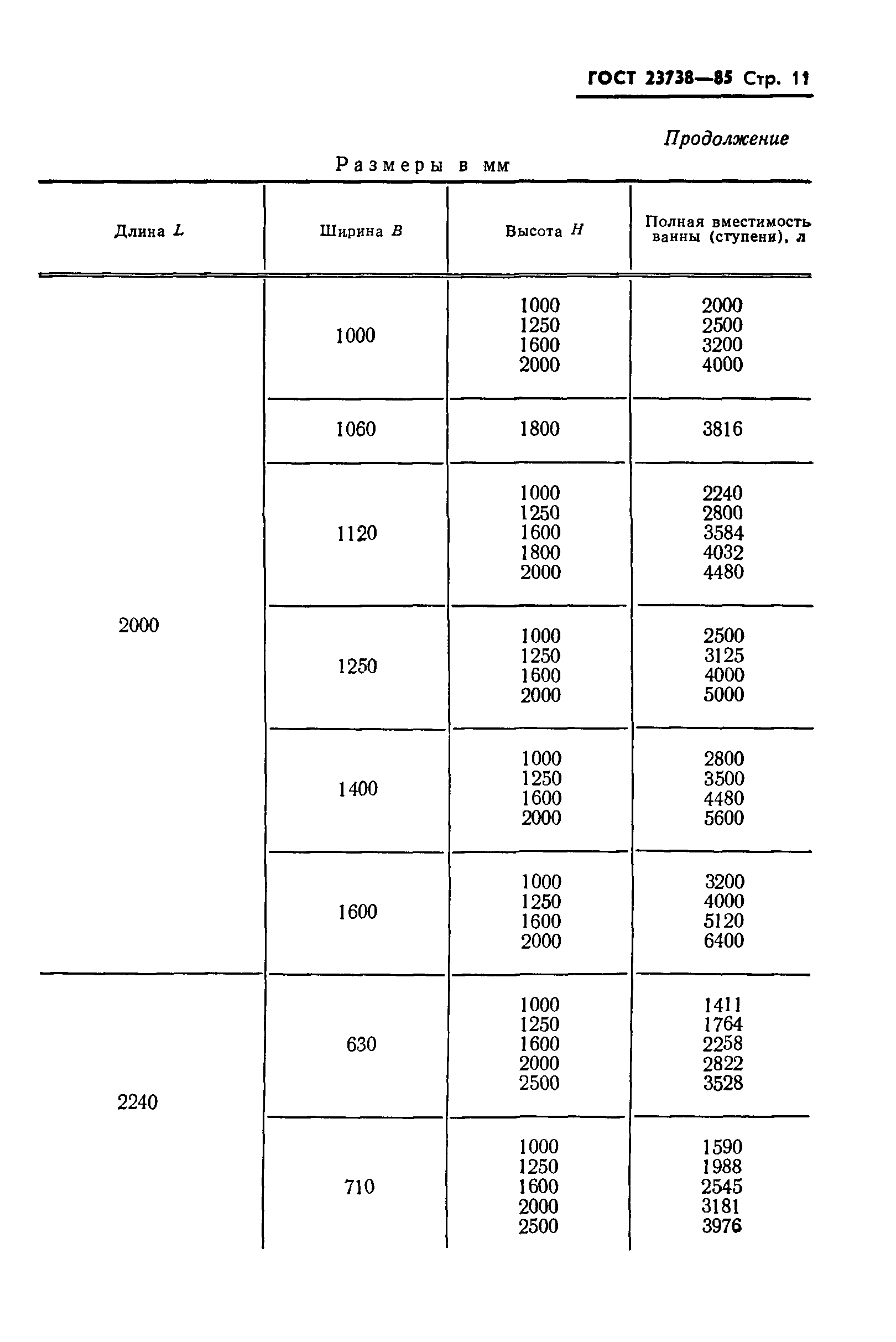 ГОСТ 23738-85