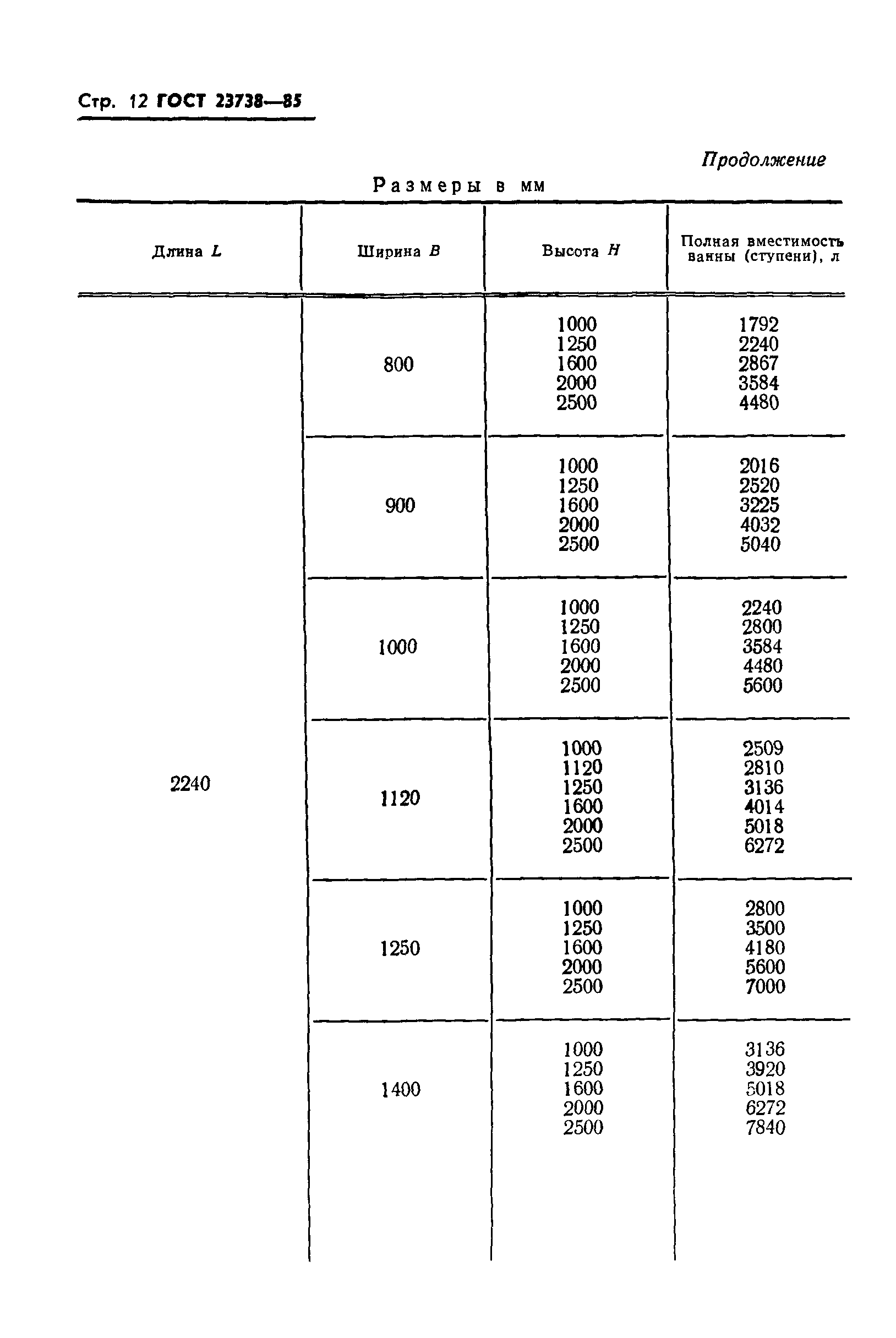 ГОСТ 23738-85