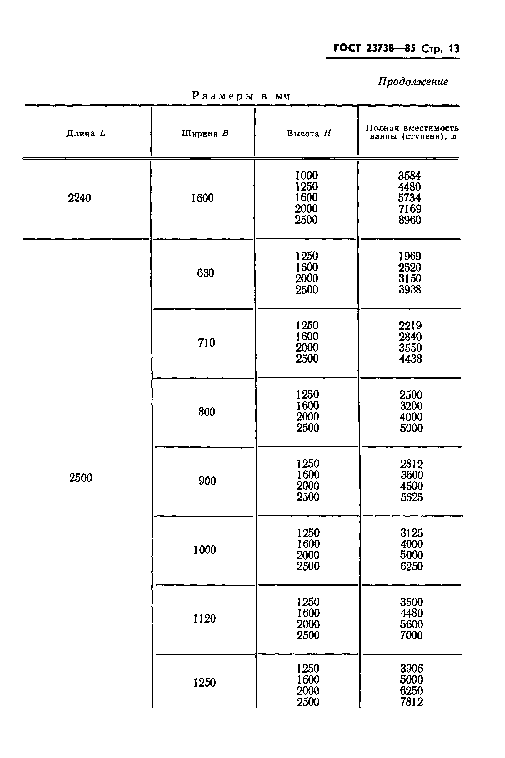 ГОСТ 23738-85