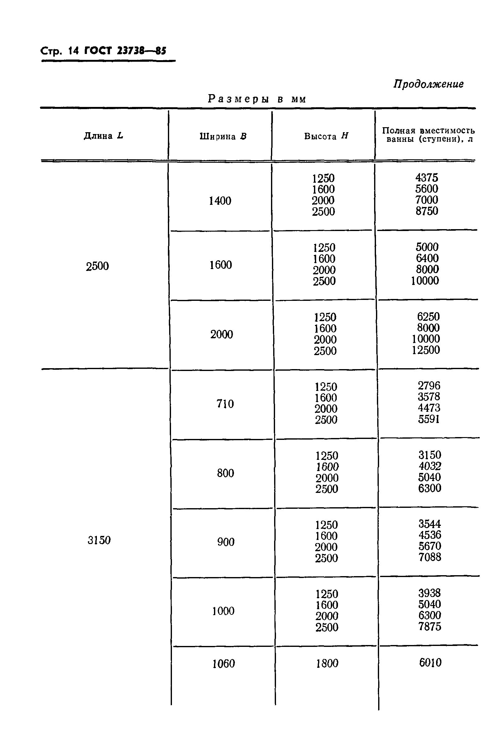 ГОСТ 23738-85