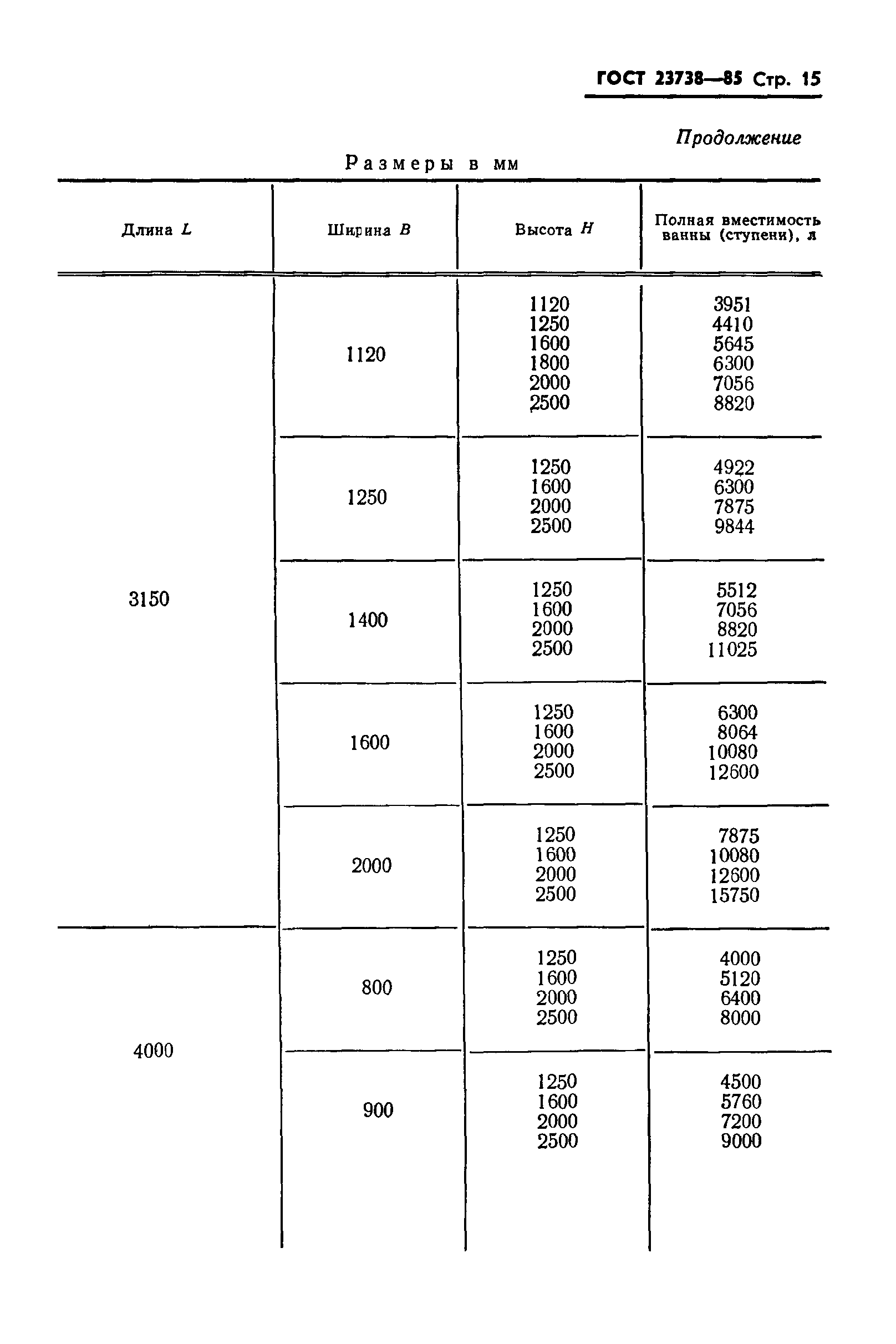 ГОСТ 23738-85