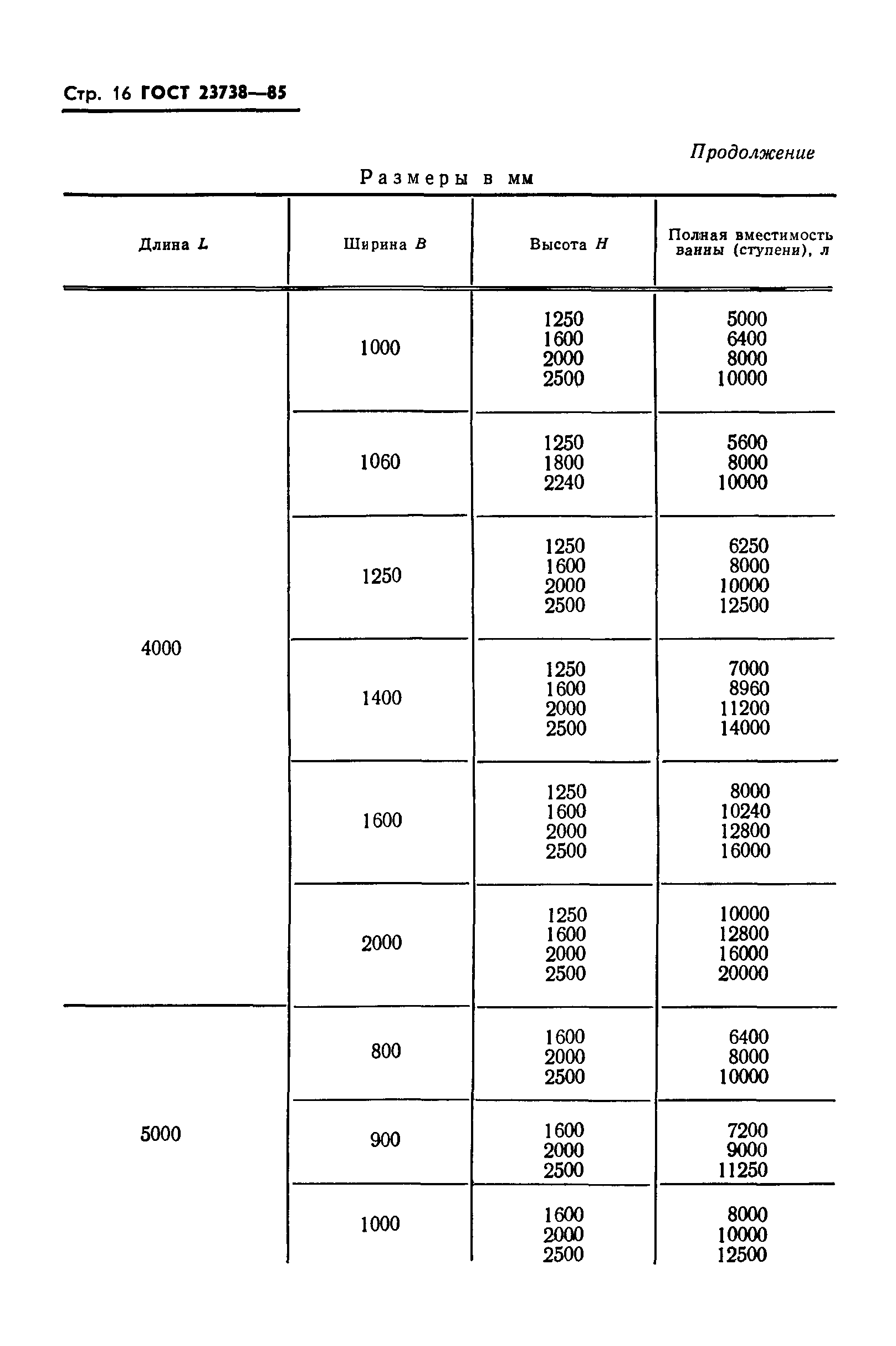 ГОСТ 23738-85