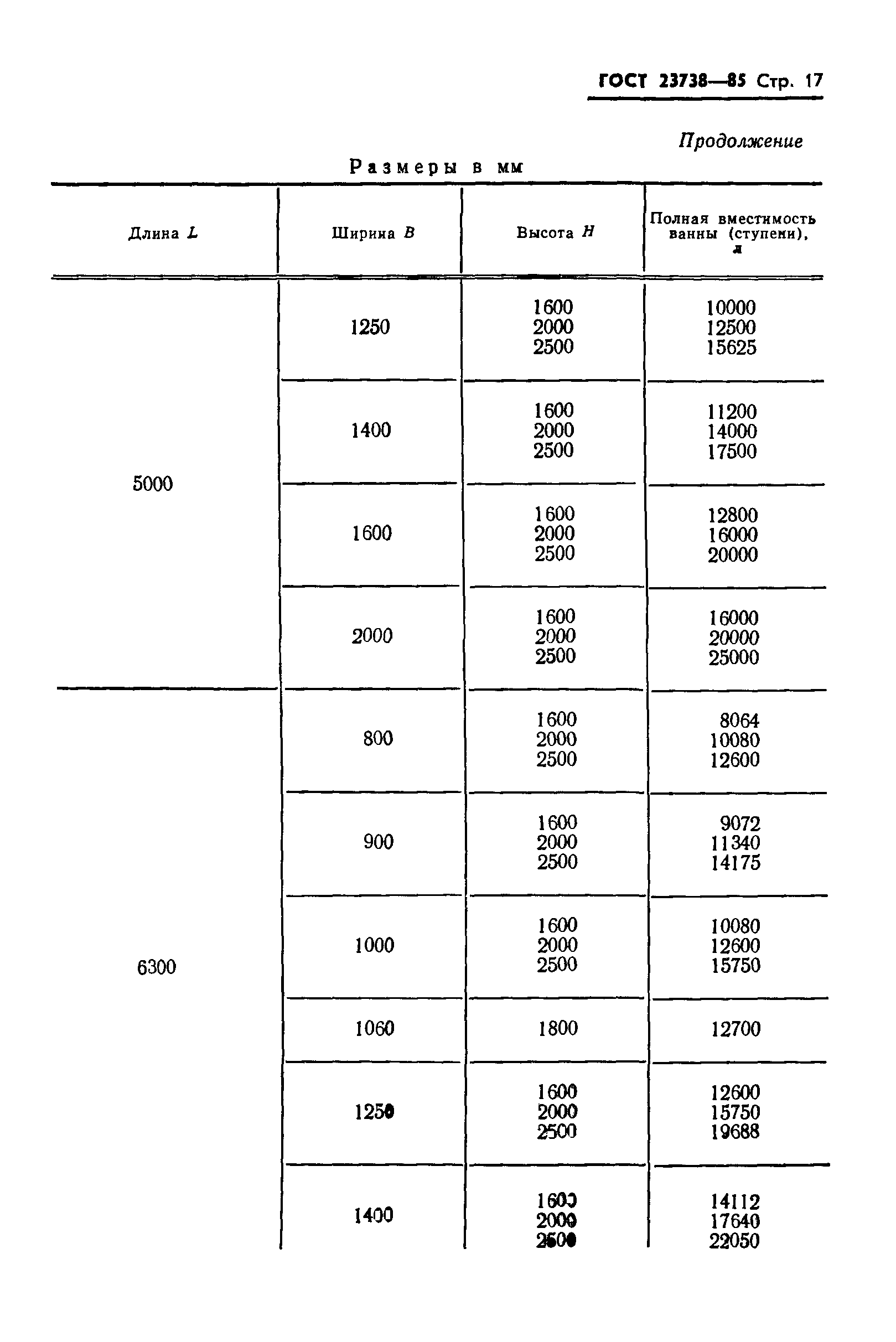 ГОСТ 23738-85