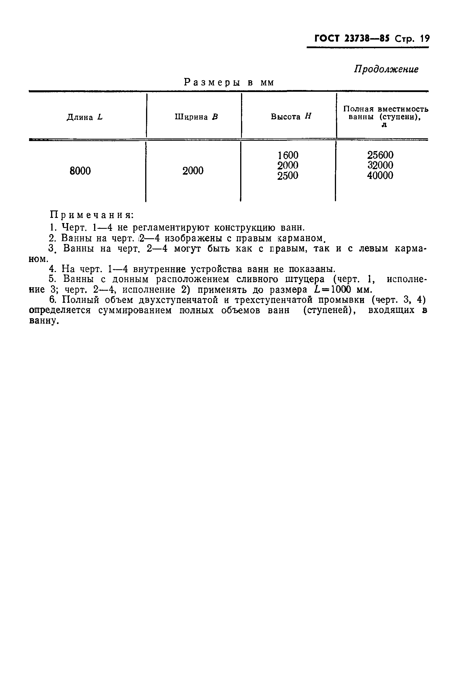 ГОСТ 23738-85